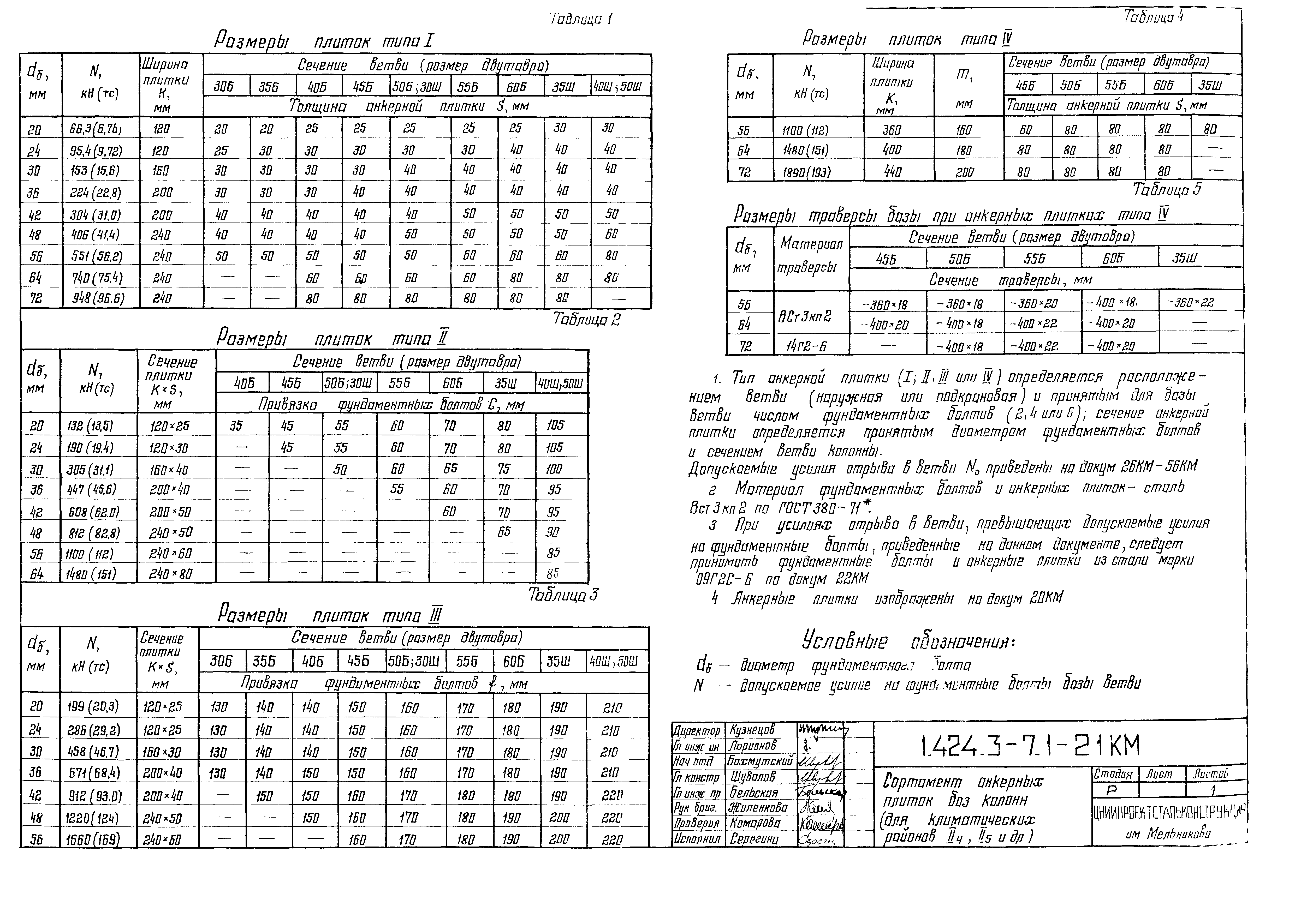 Серия 1.424.3-7