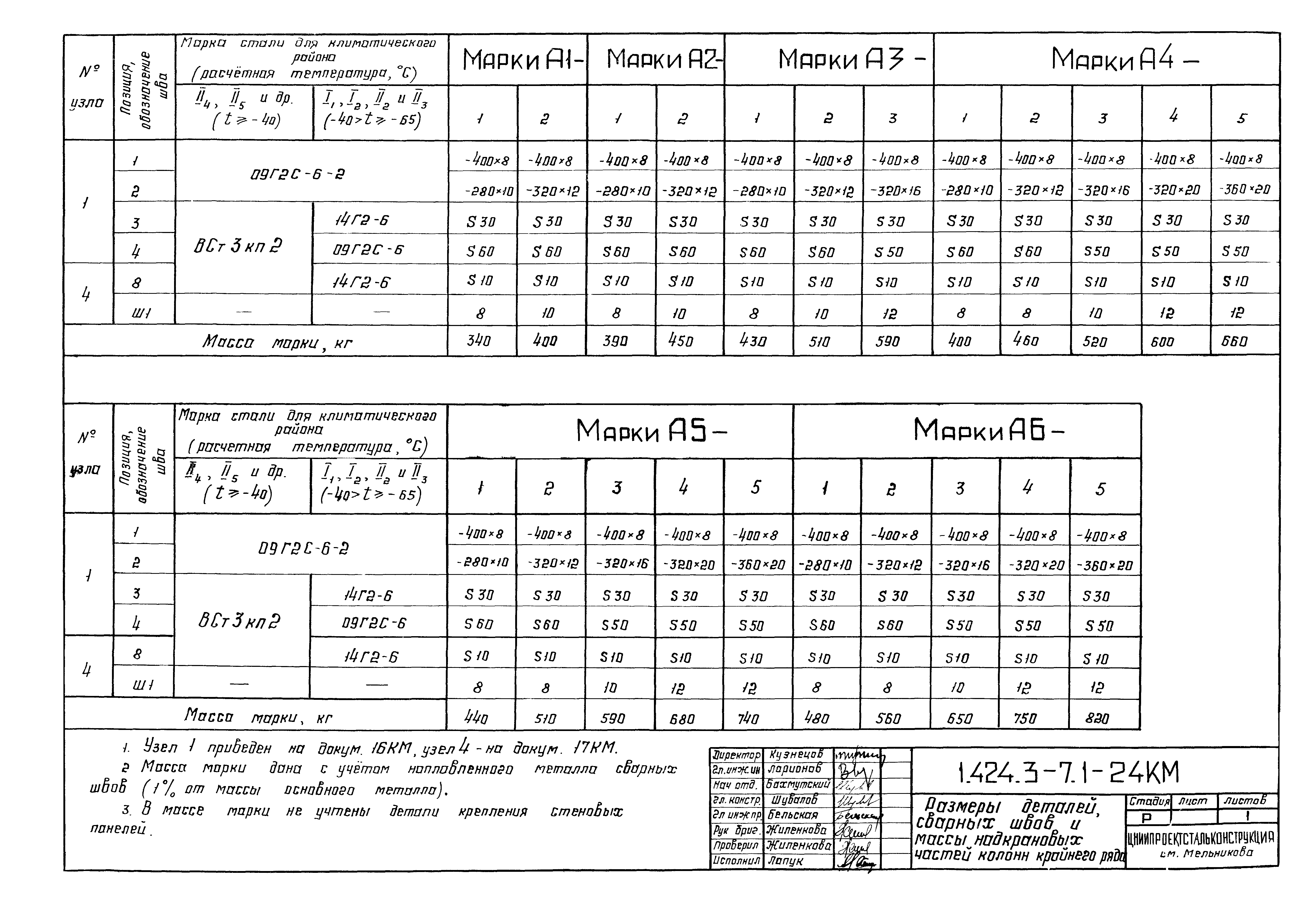 Серия 1.424.3-7