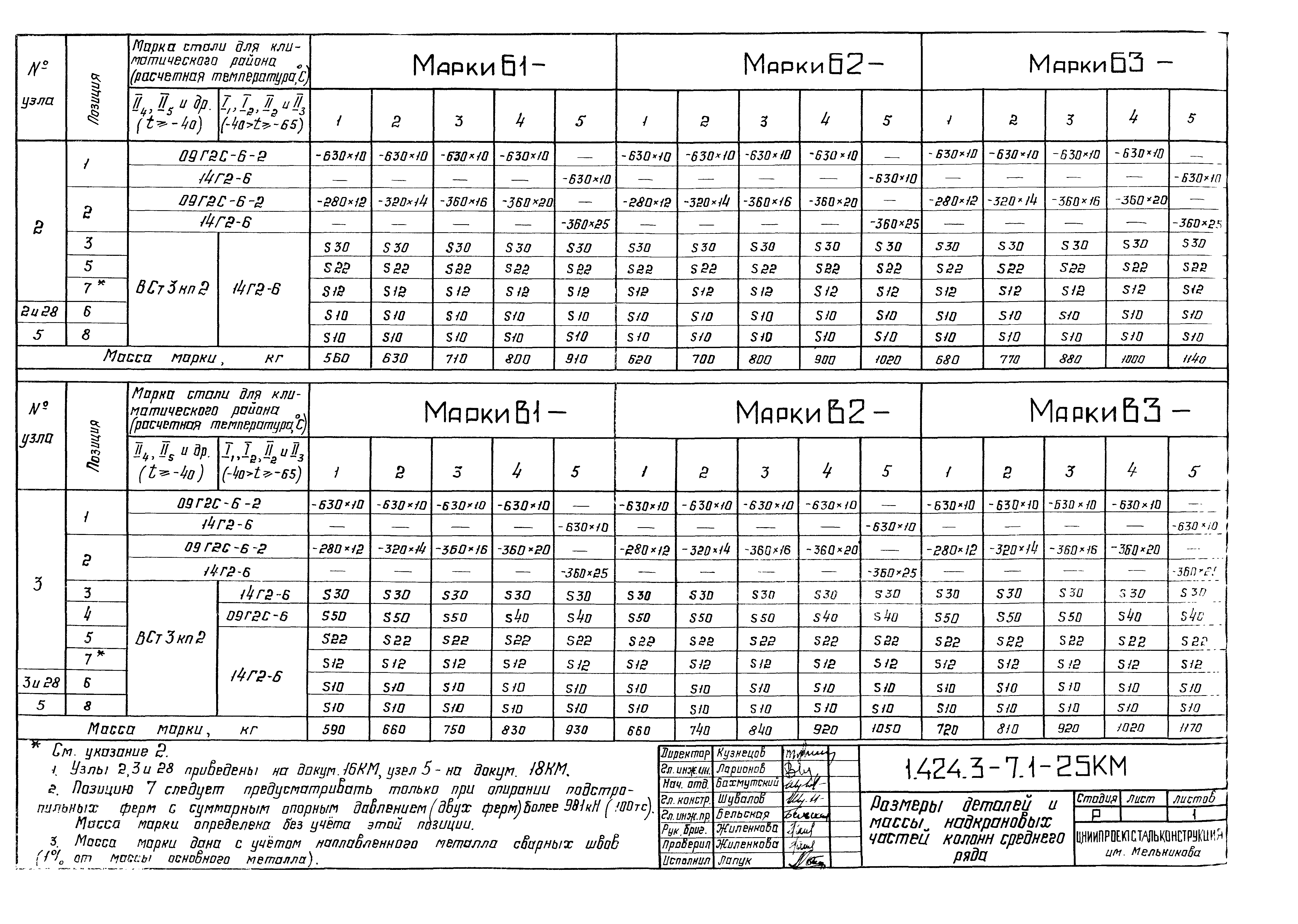 Серия 1.424.3-7