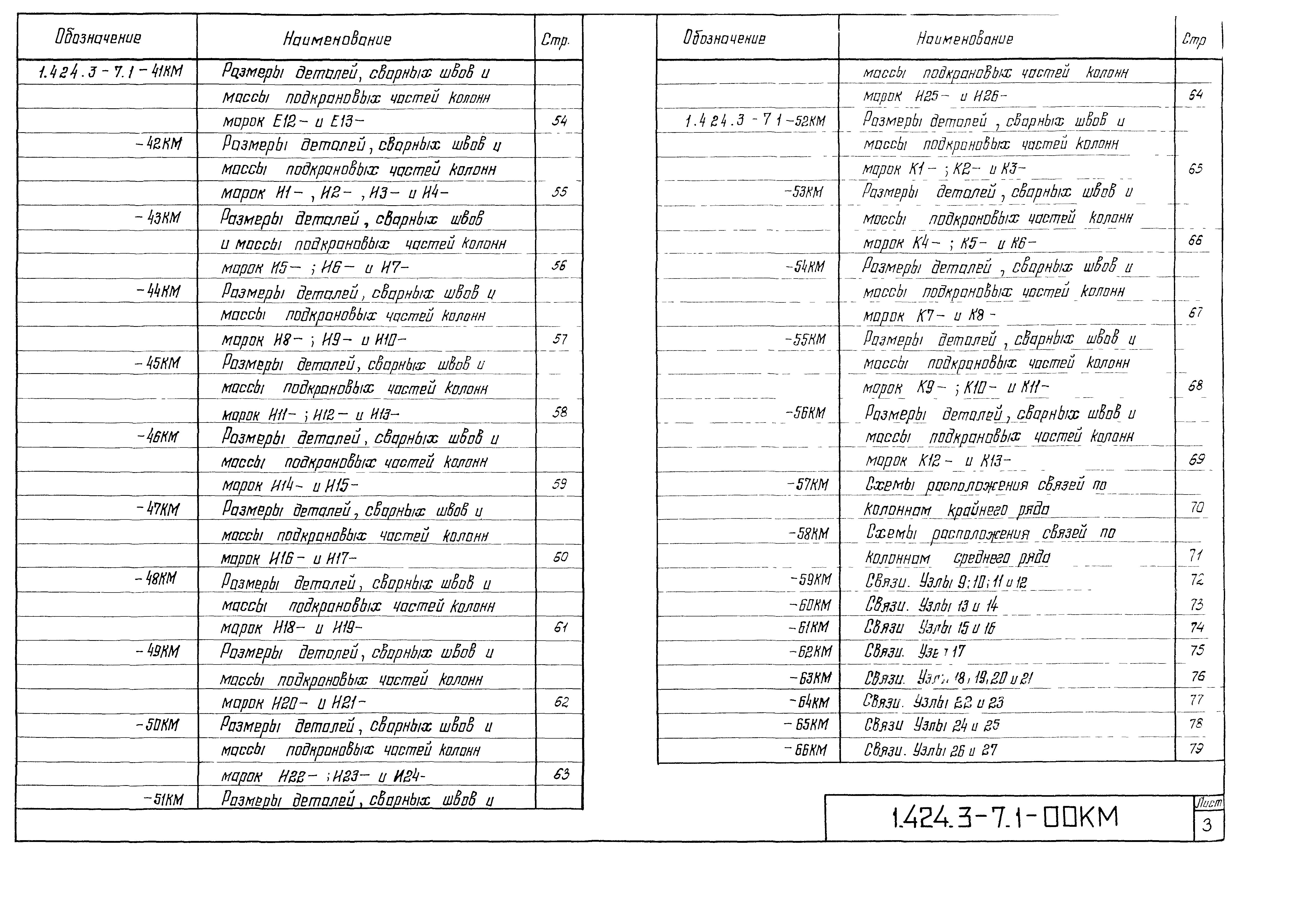 Серия 1.424.3-7