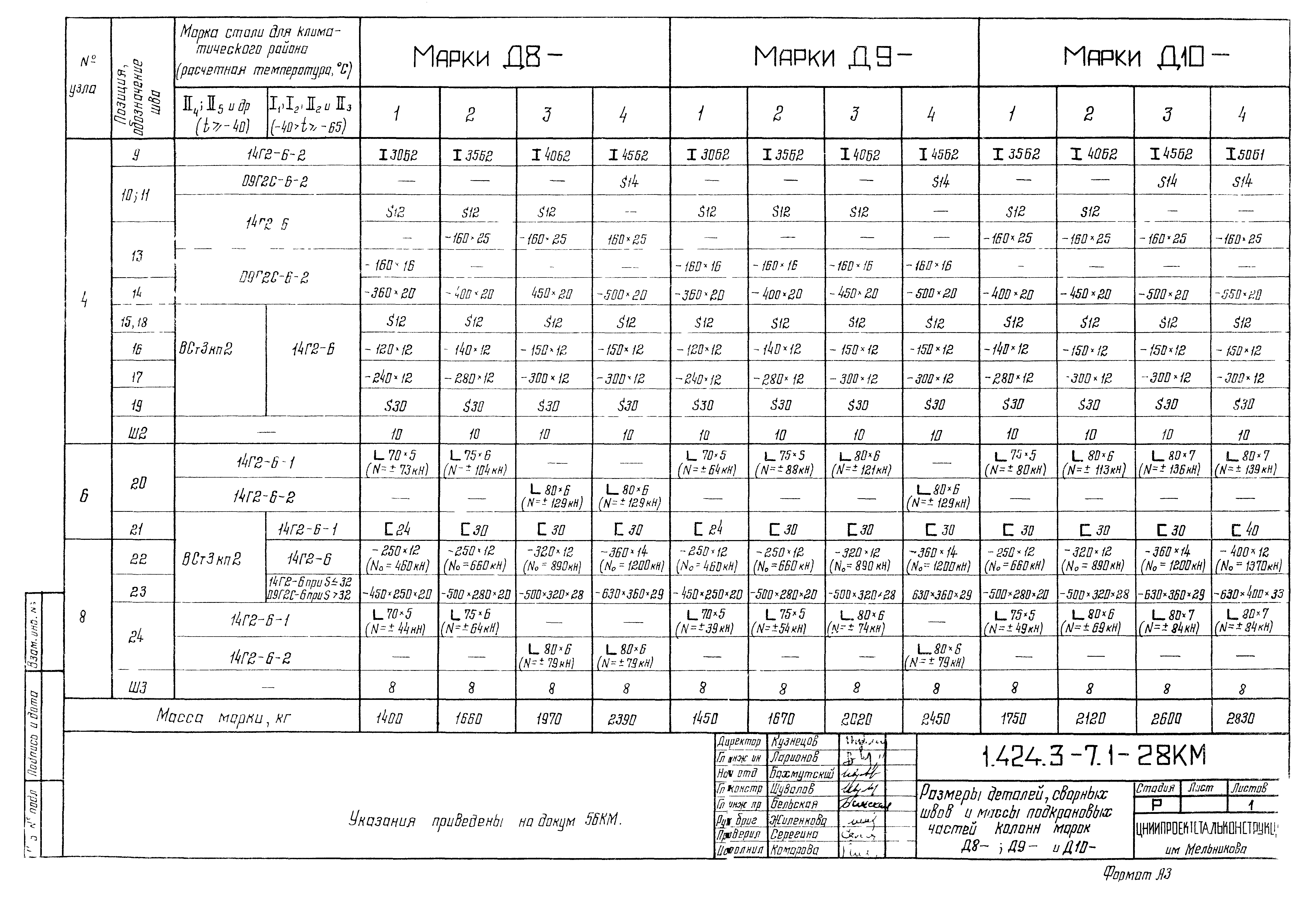 Серия 1.424.3-7