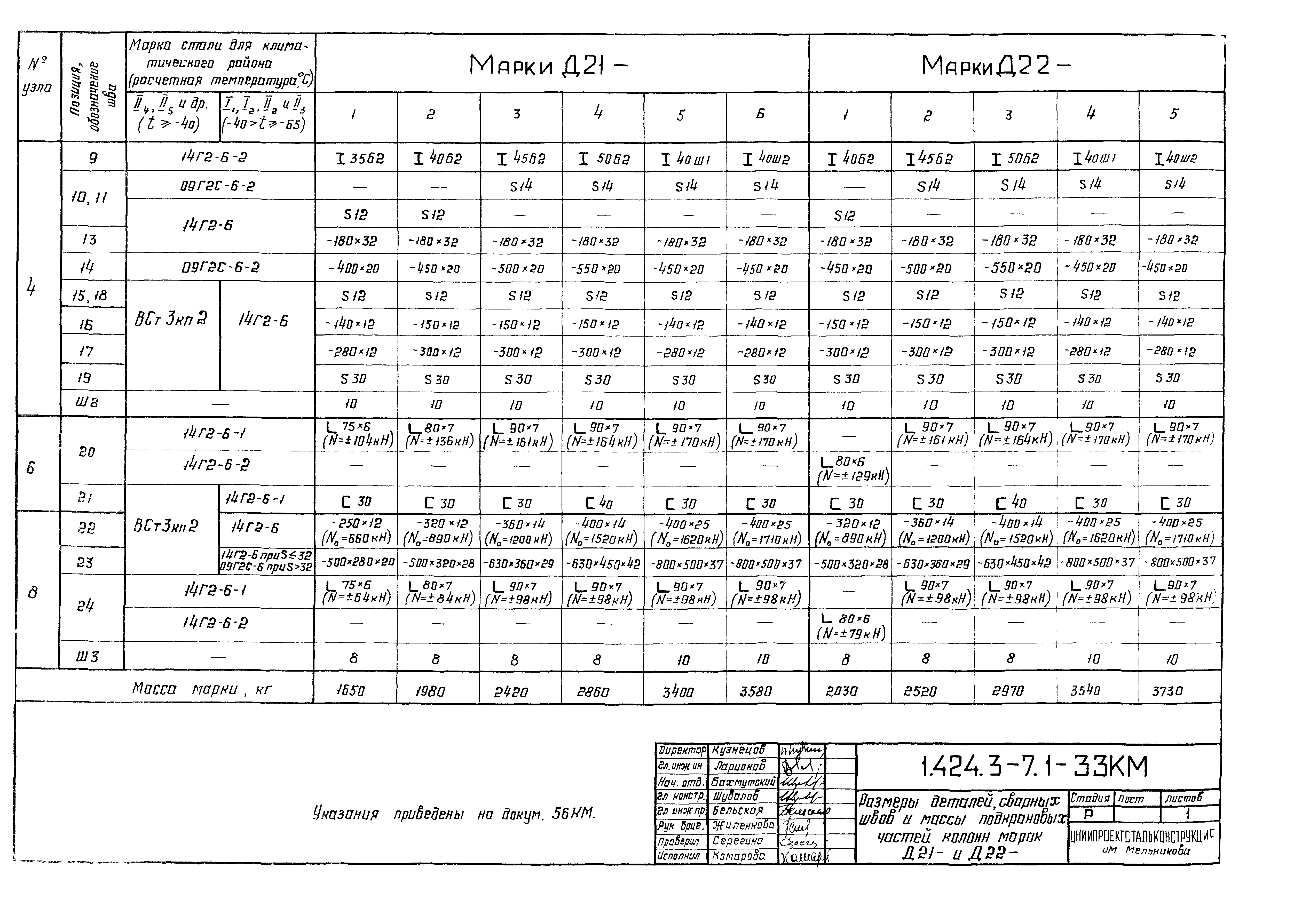 Серия 1.424.3-7