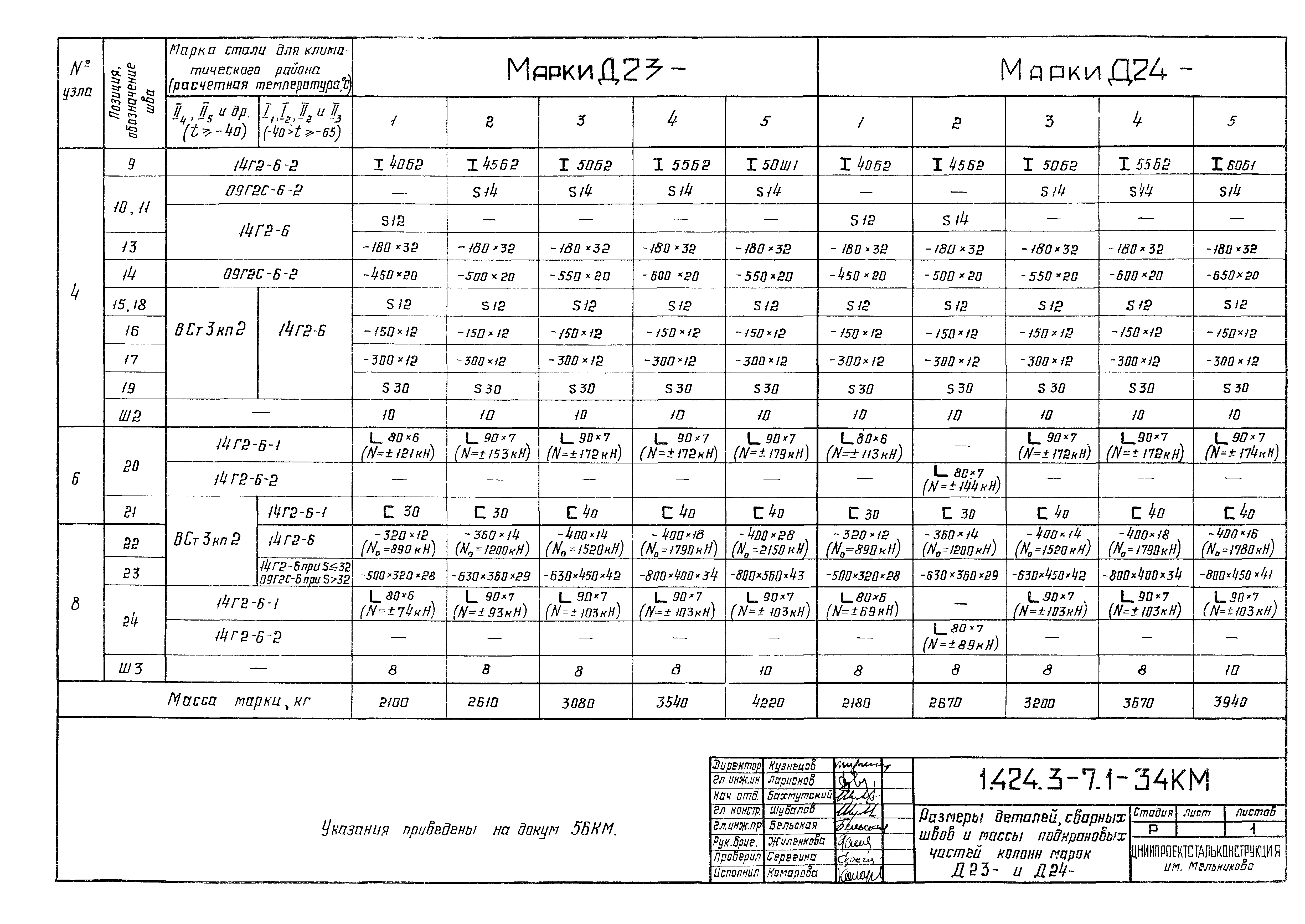 Серия 1.424.3-7