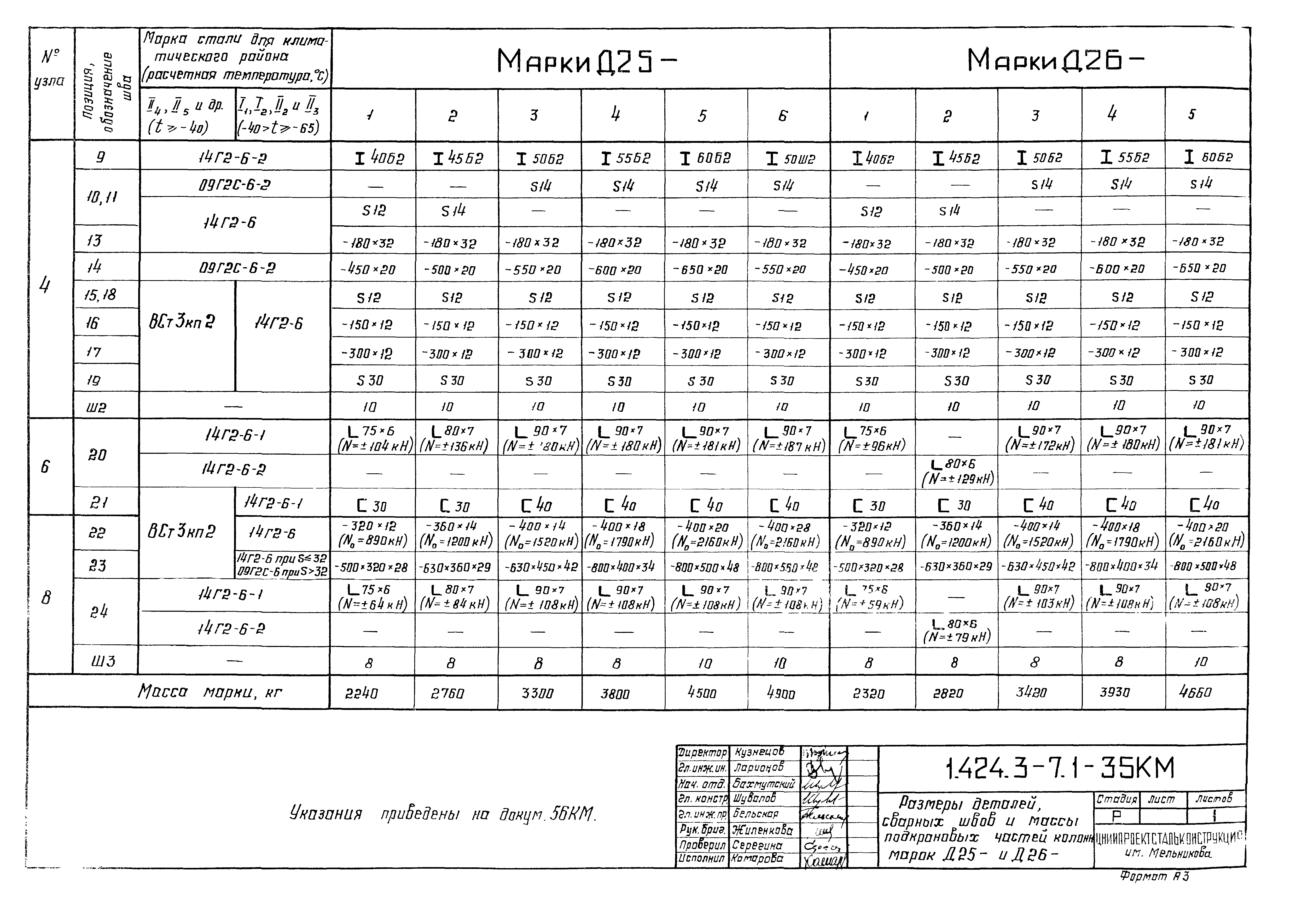 Серия 1.424.3-7