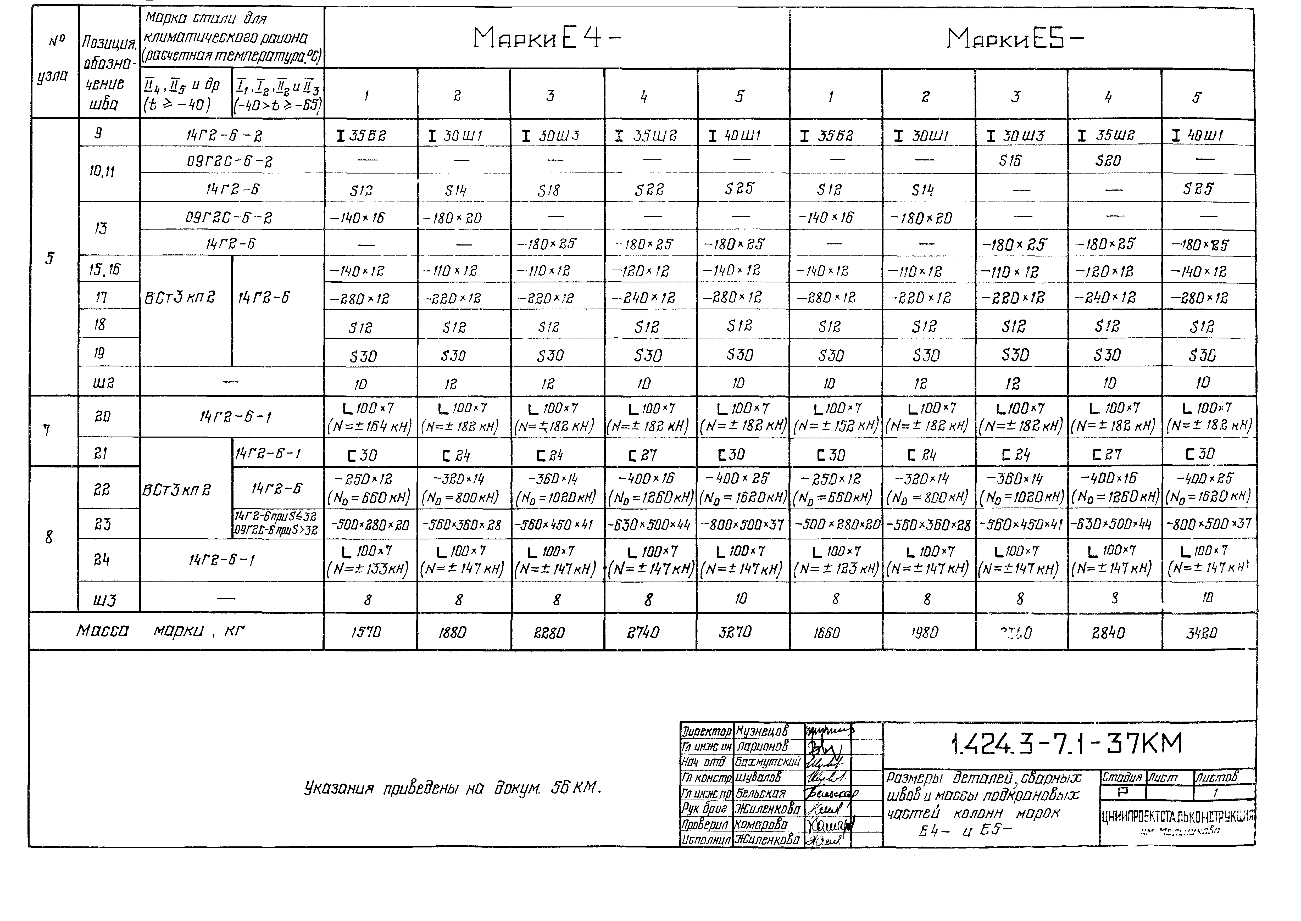 Серия 1.424.3-7