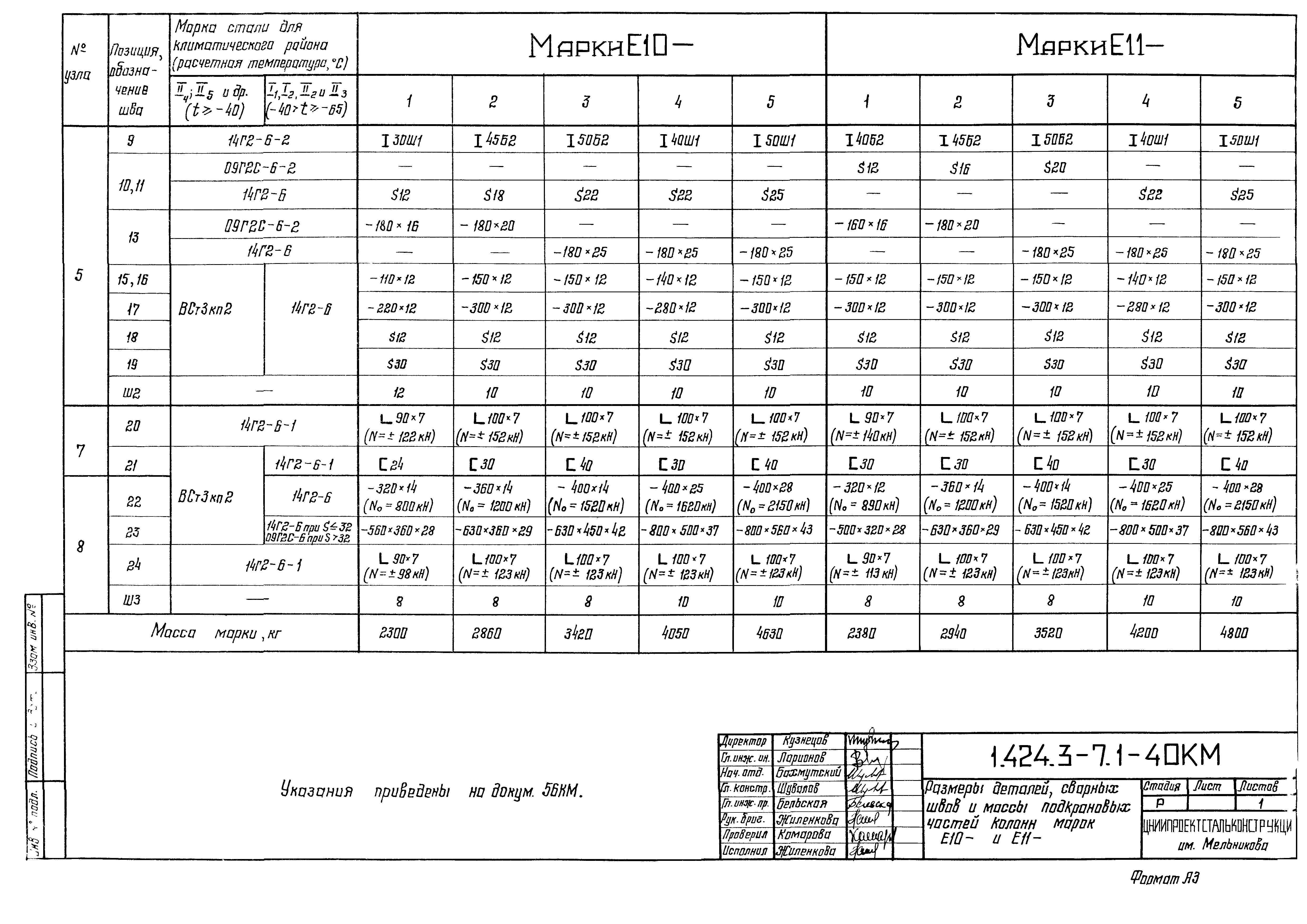 Серия 1.424.3-7