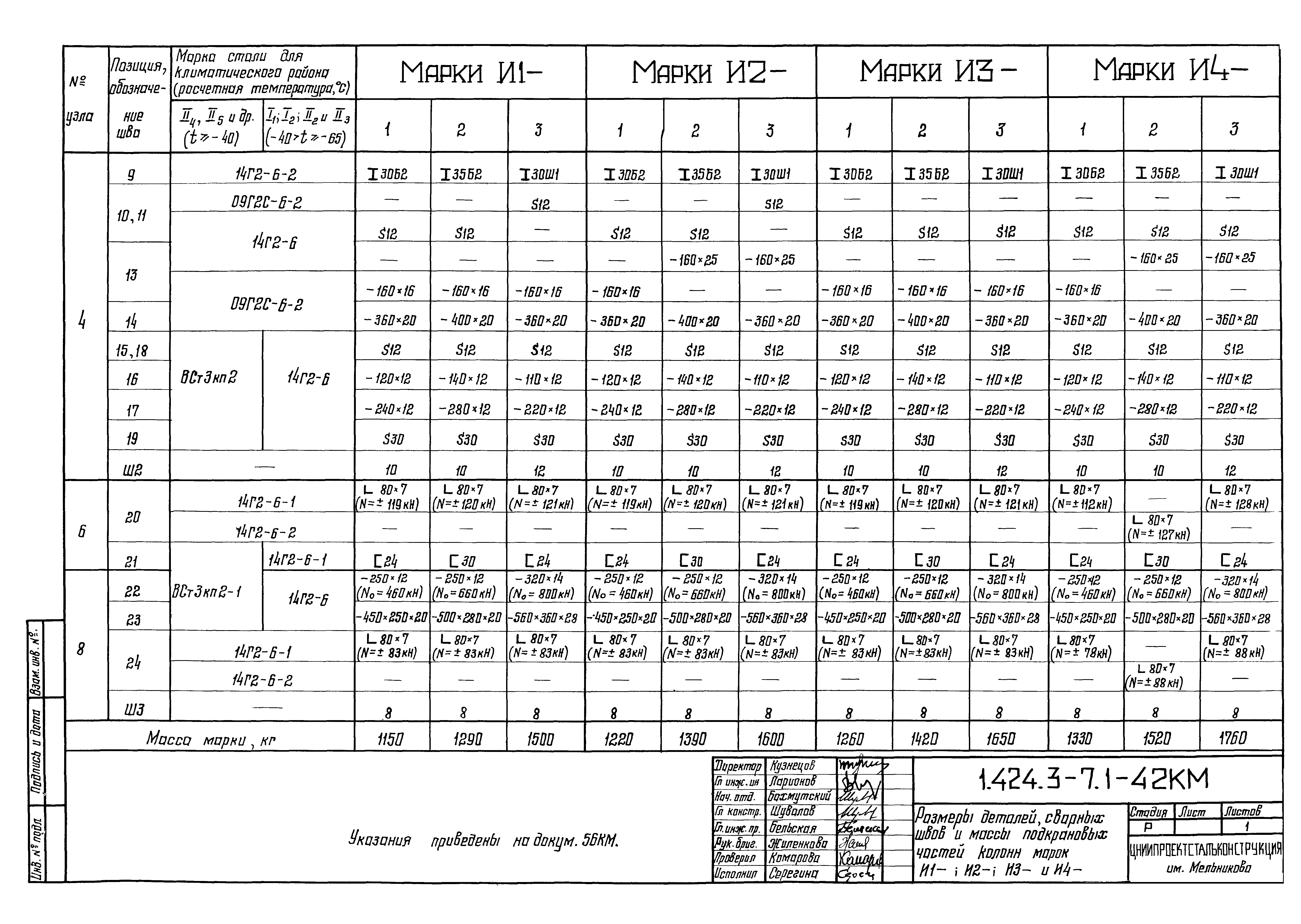 Серия 1.424.3-7