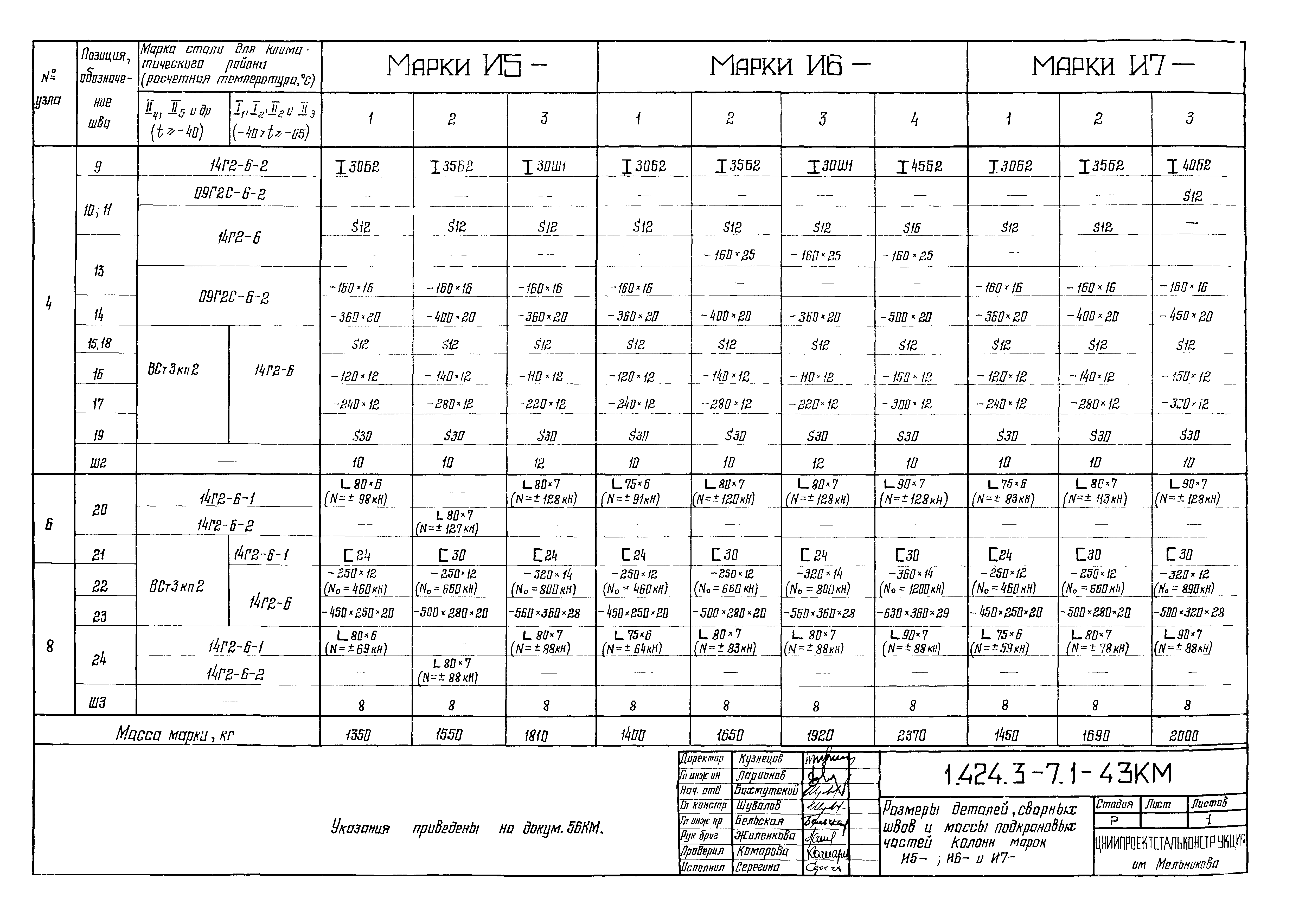 Серия 1.424.3-7