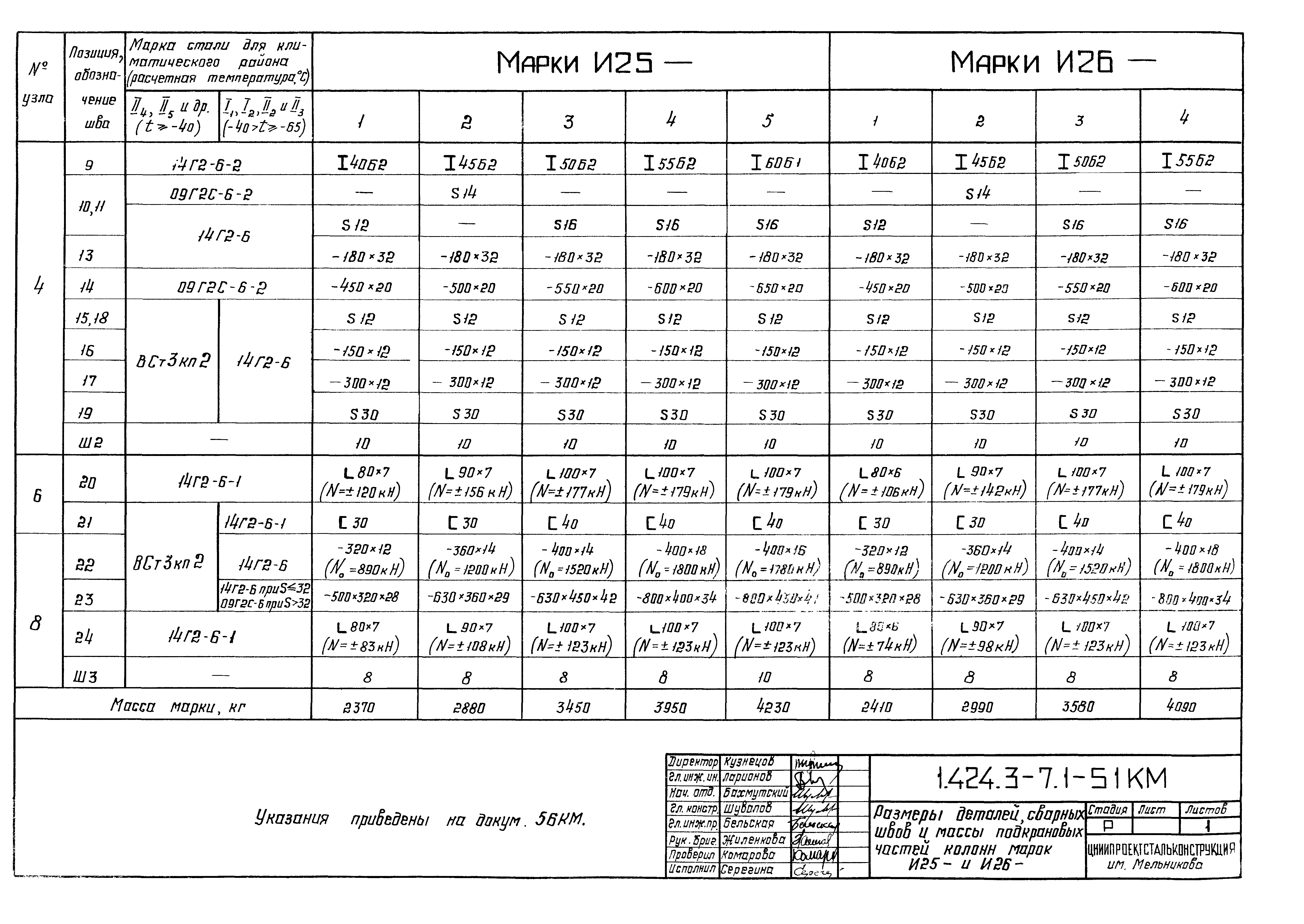 Серия 1.424.3-7