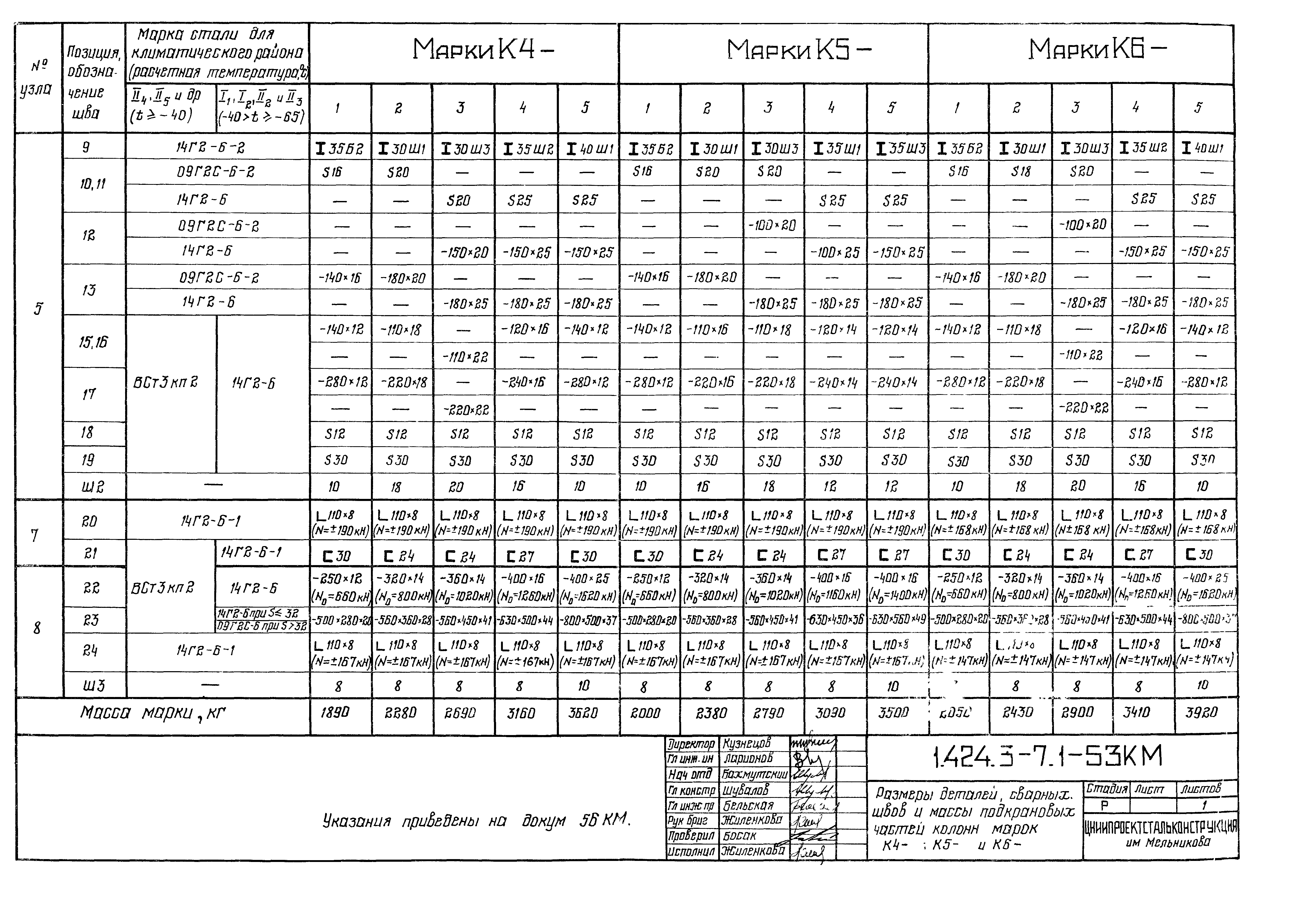 Серия 1.424.3-7