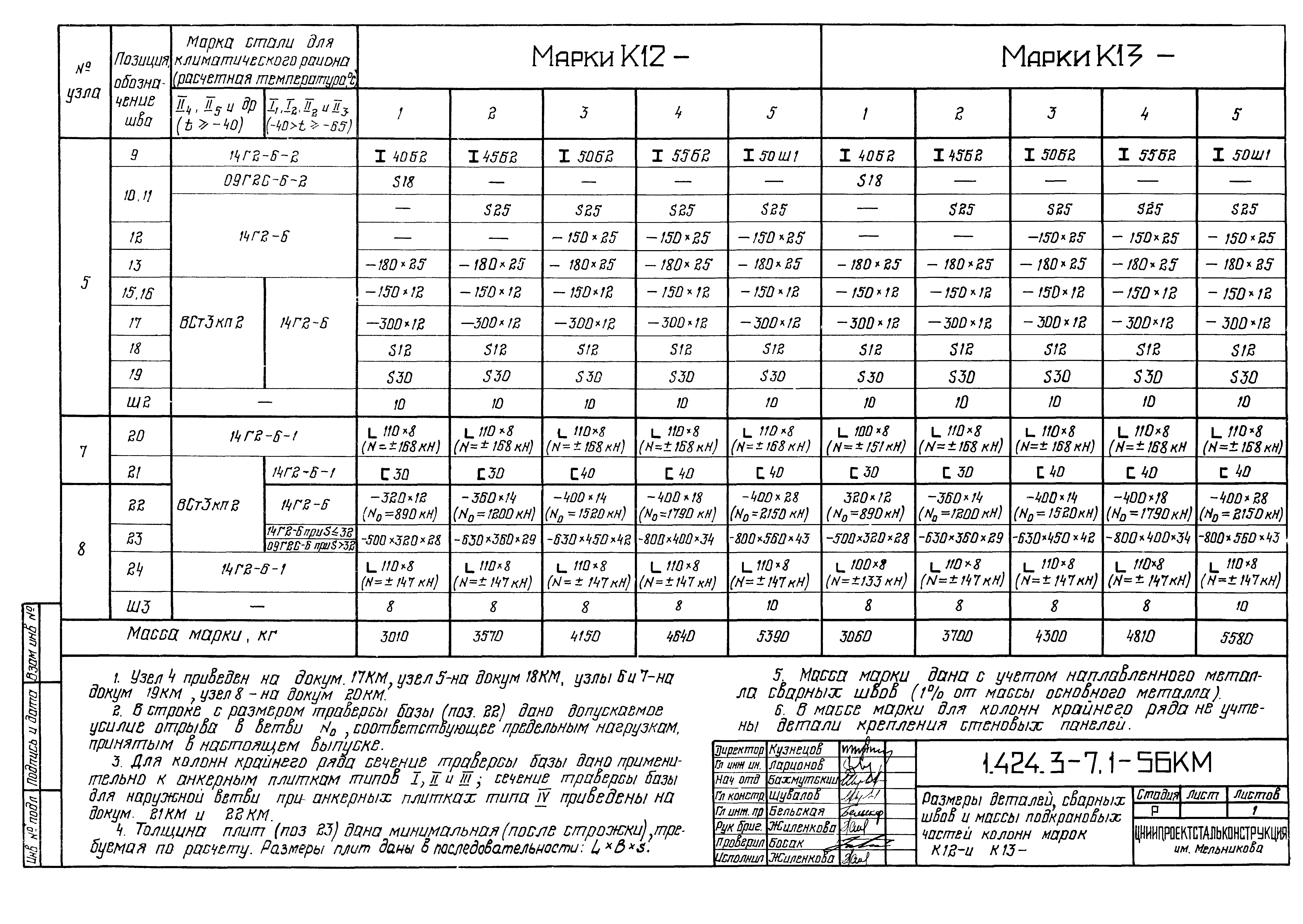 Серия 1.424.3-7