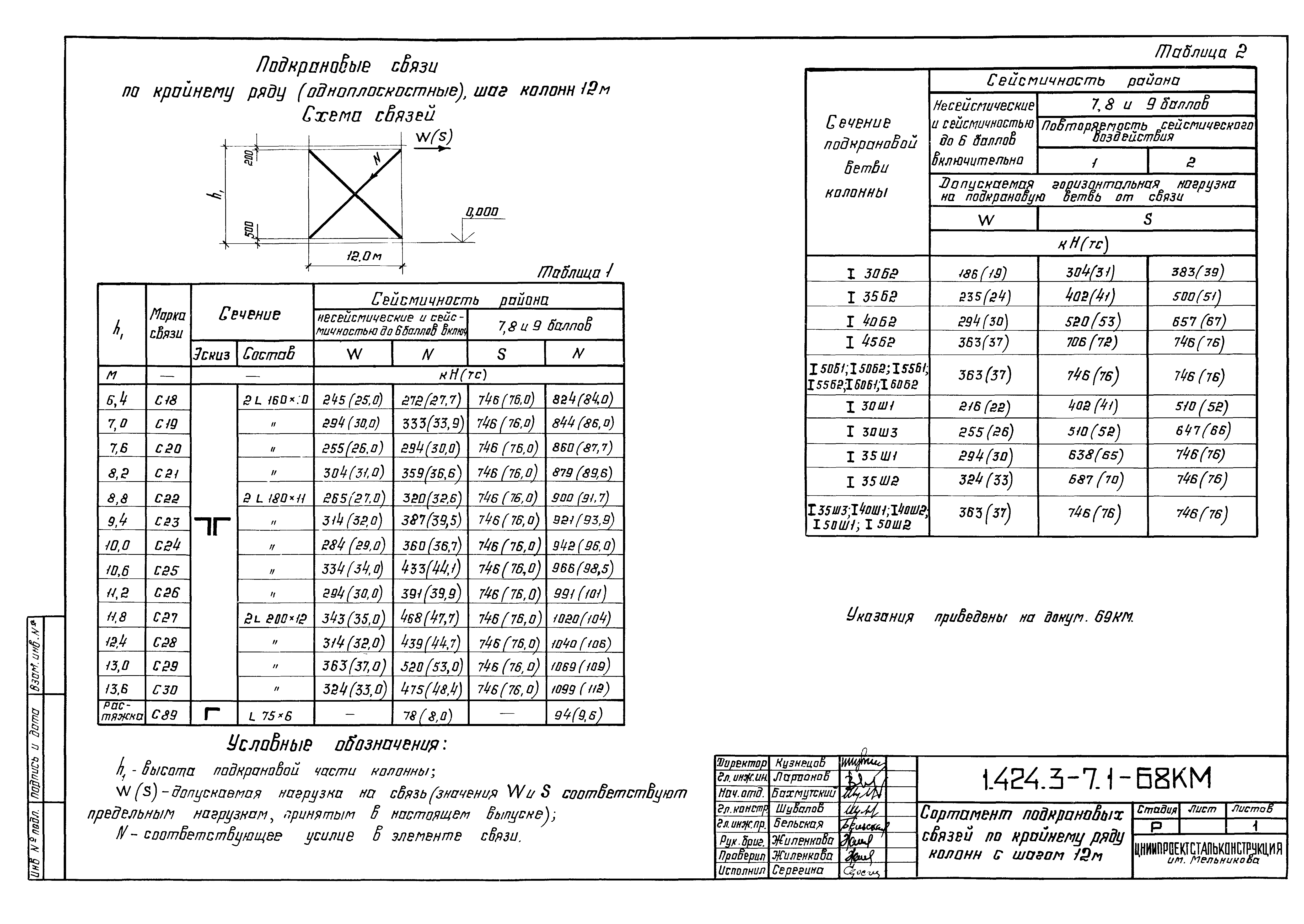 Серия 1.424.3-7