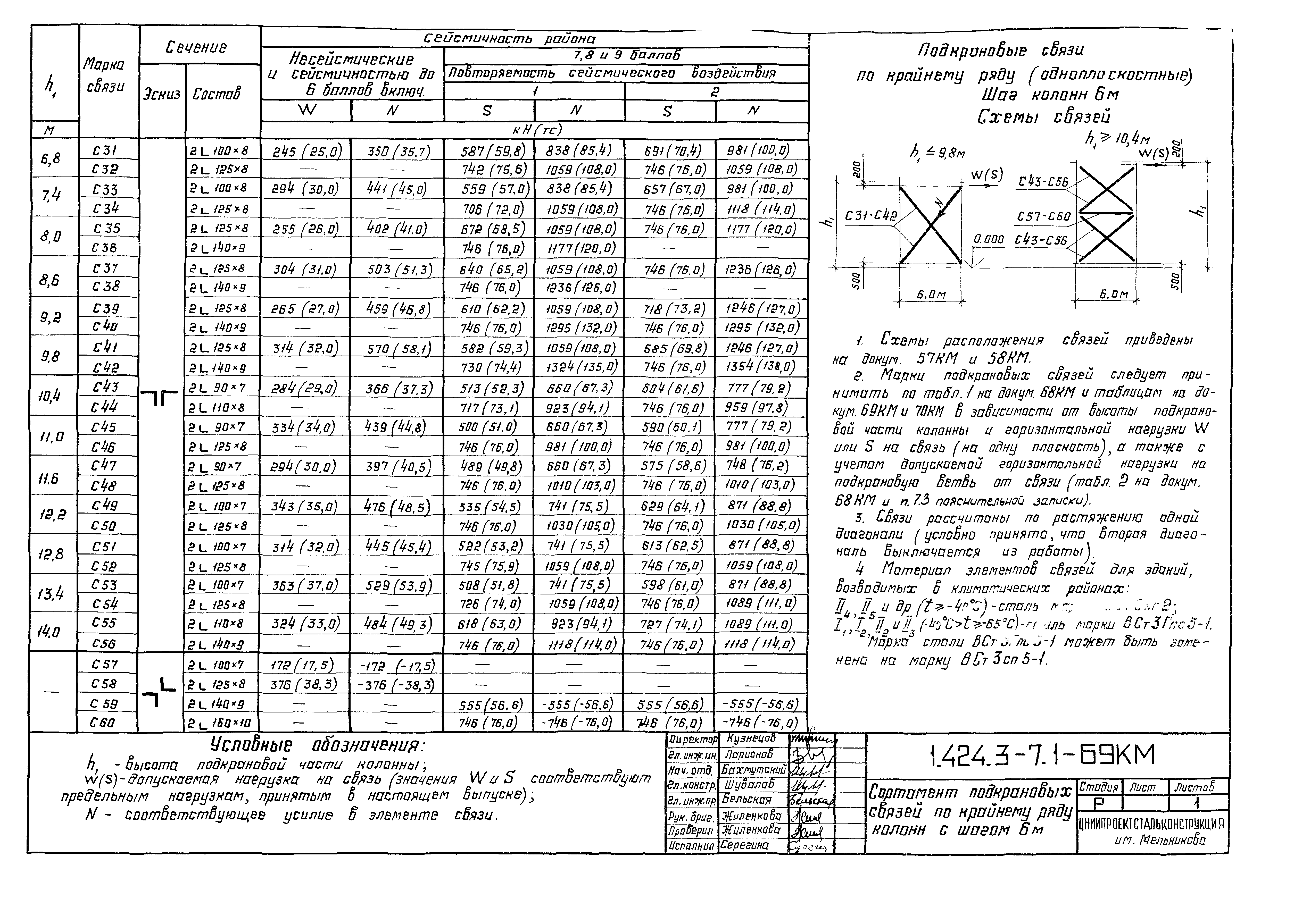 Серия 1.424.3-7