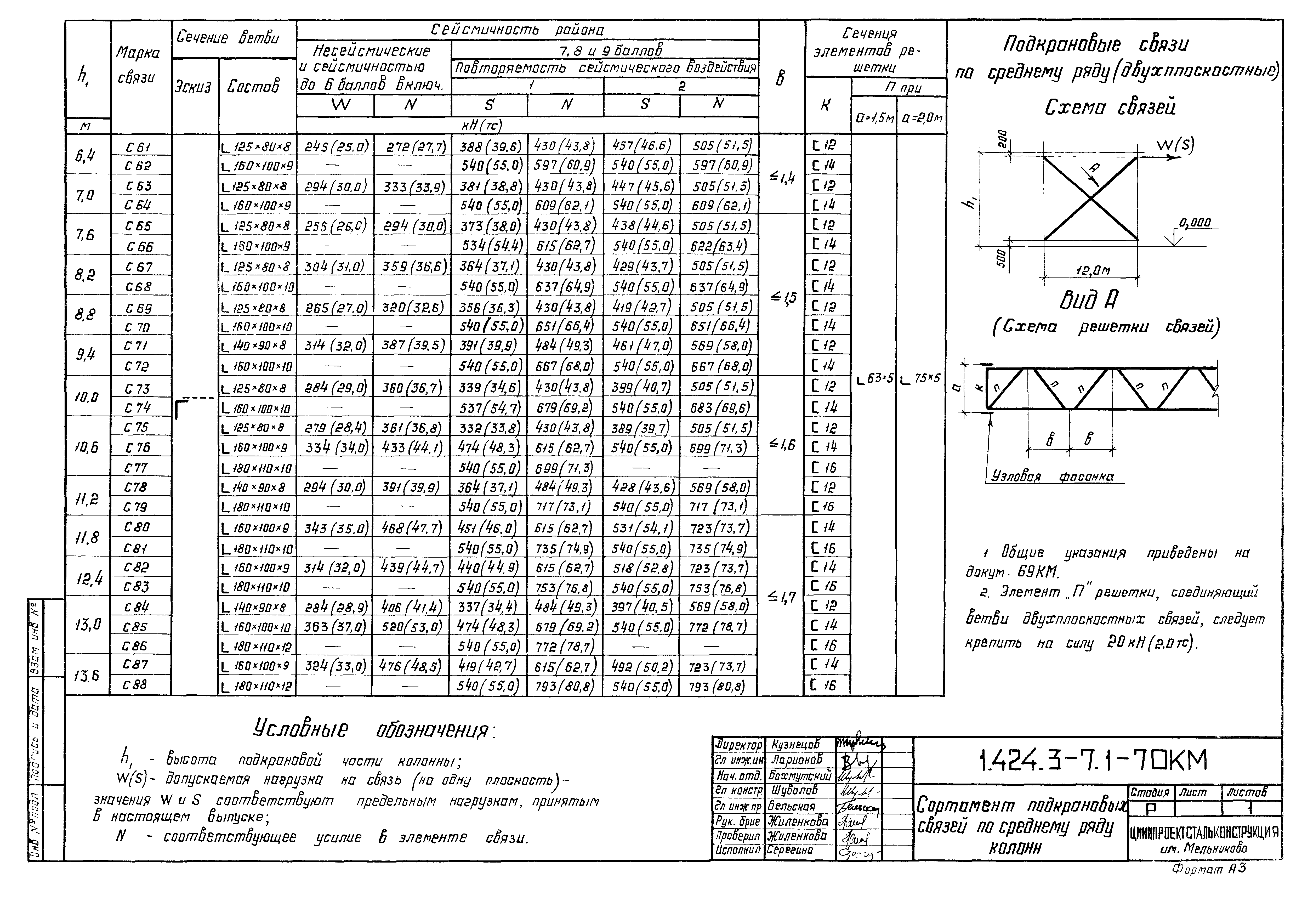 Серия 1.424.3-7