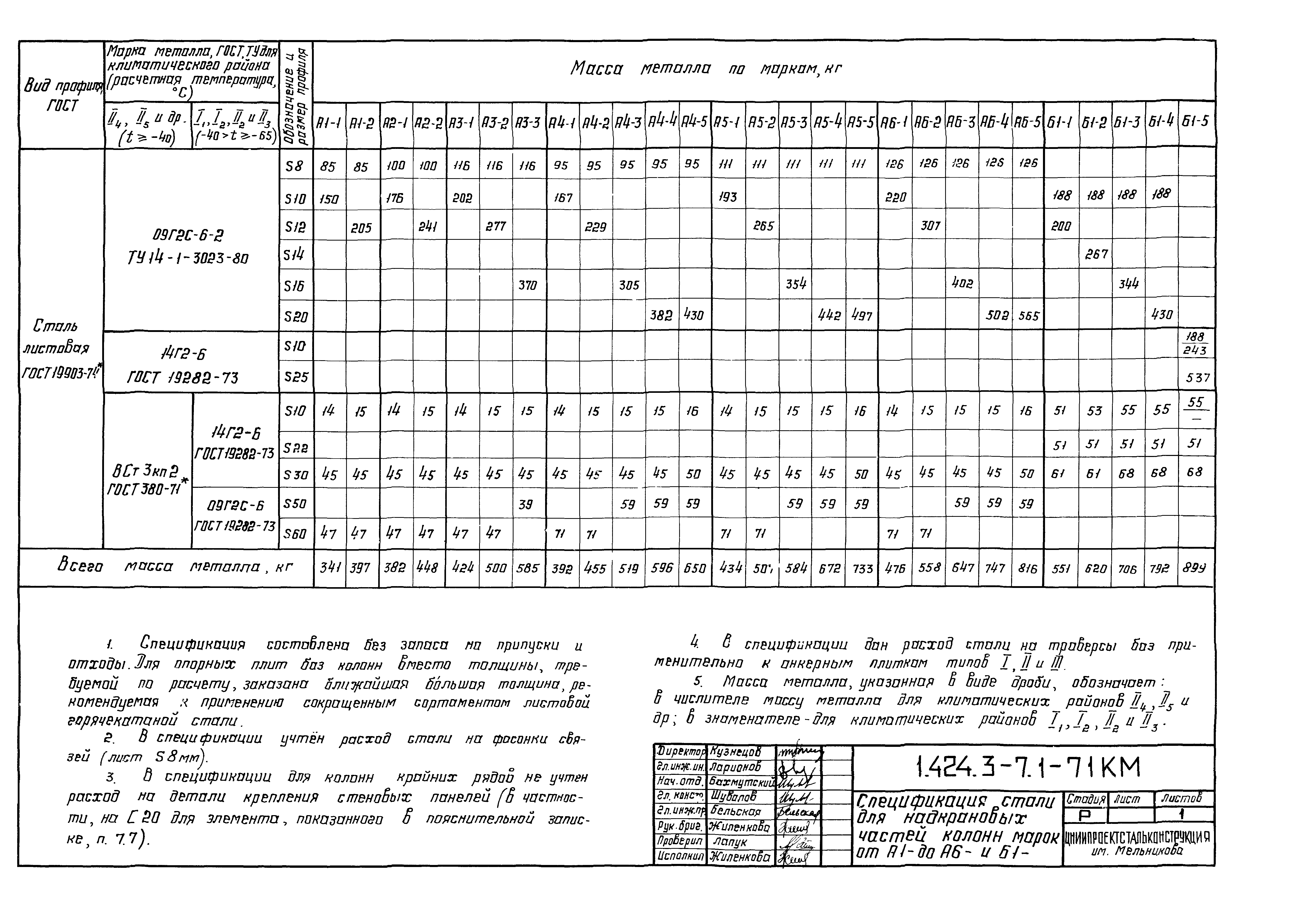 Серия 1.424.3-7