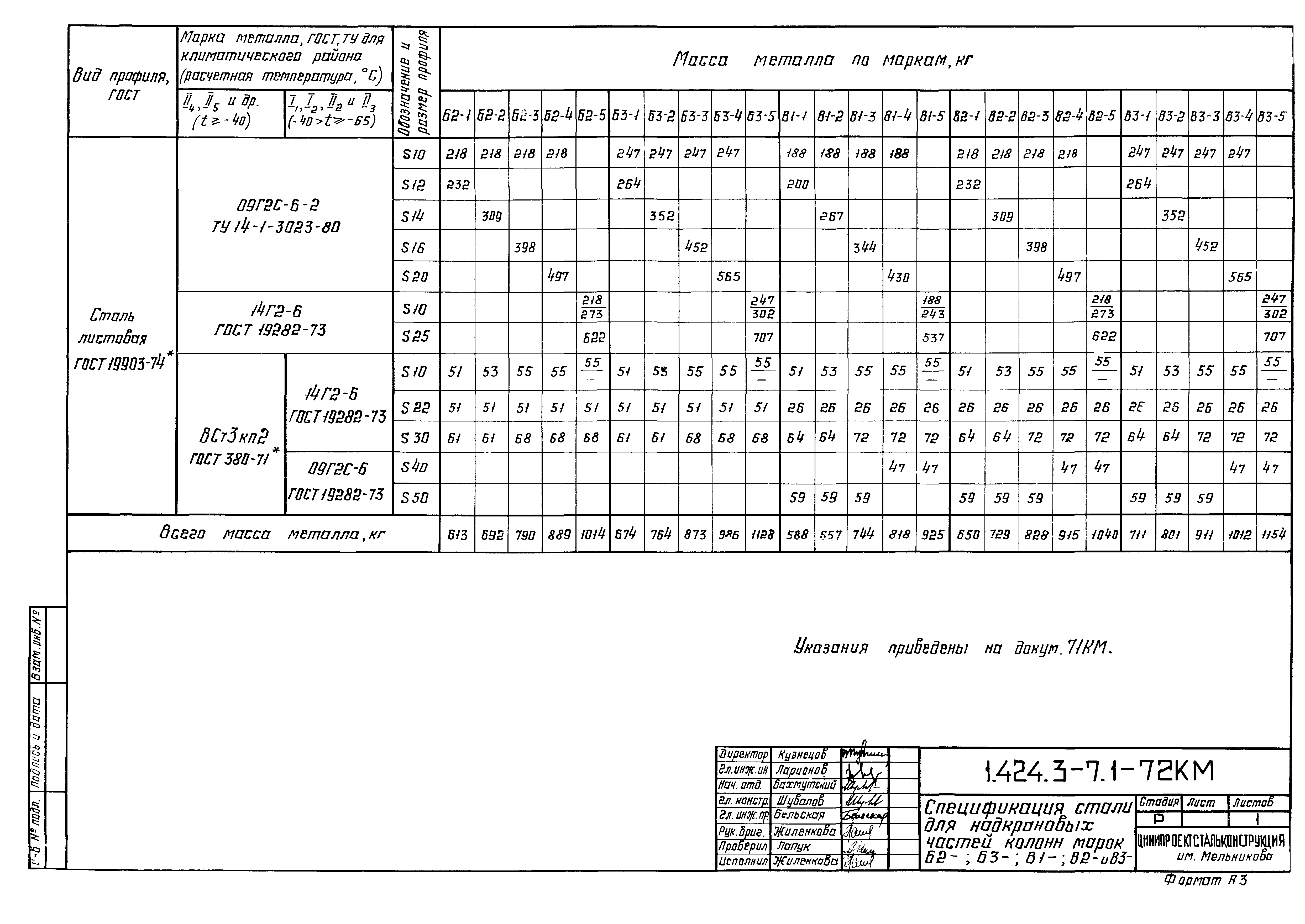 Серия 1.424.3-7