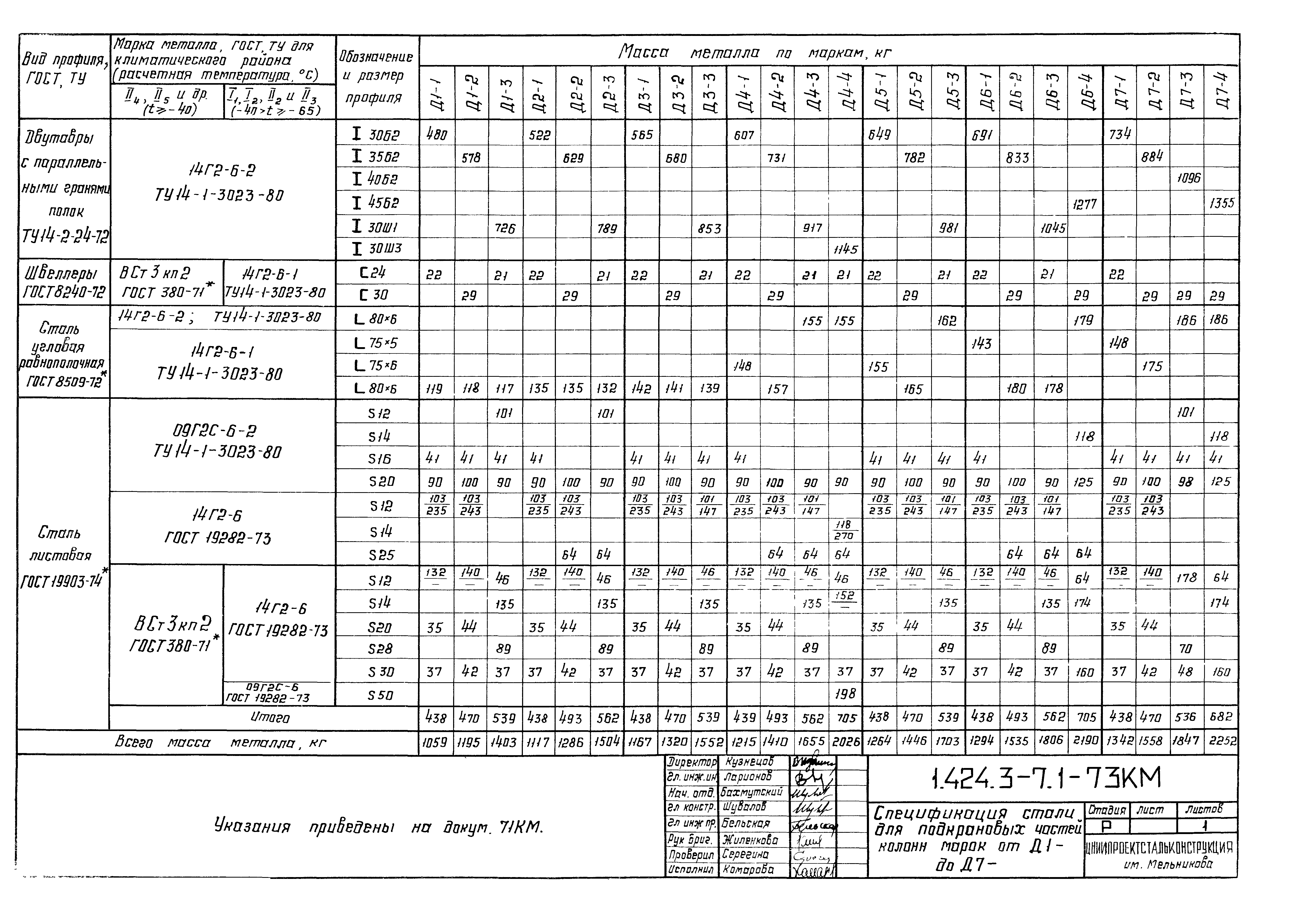 Серия 1.424.3-7