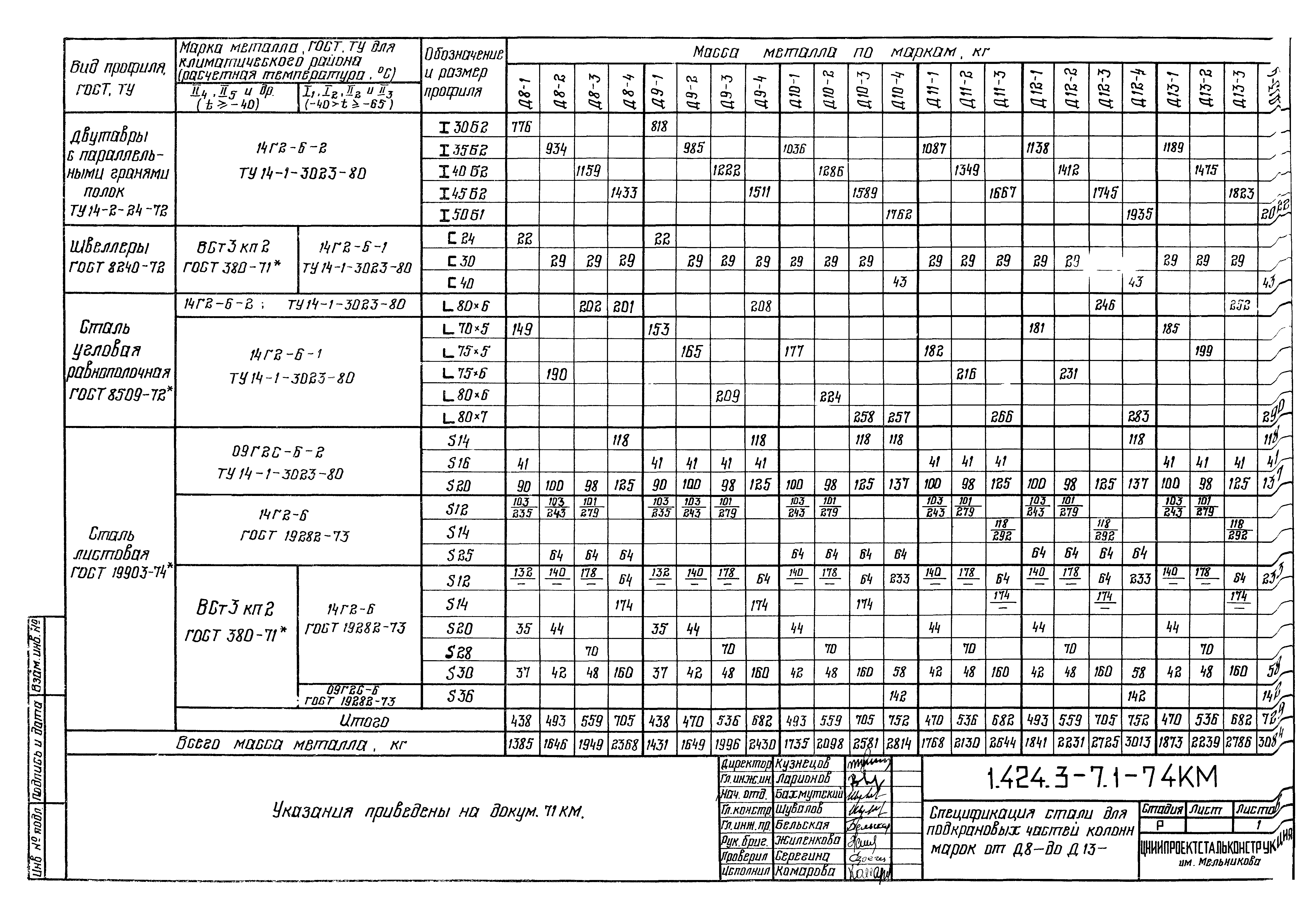 Серия 1.424.3-7