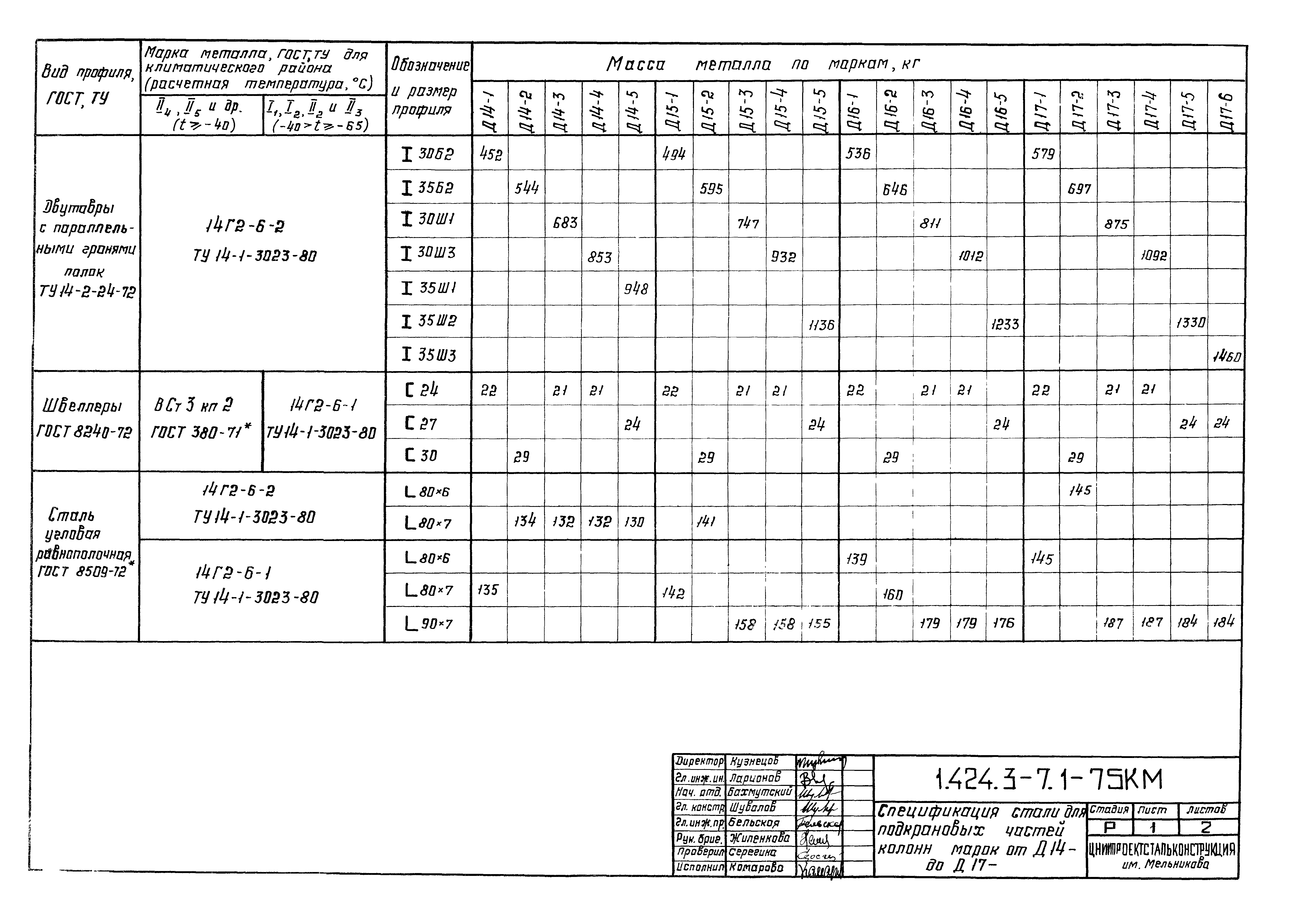 Серия 1.424.3-7