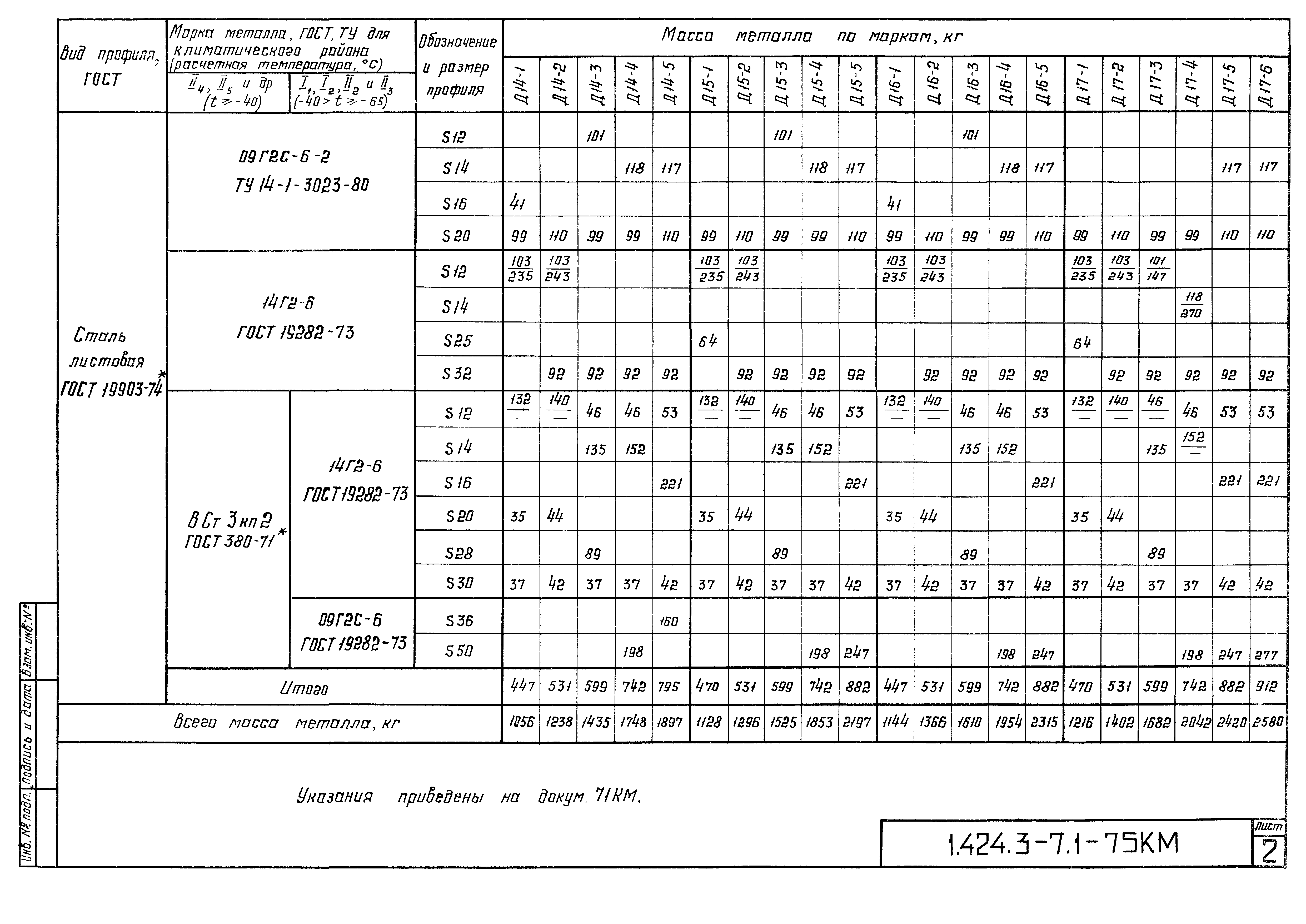 Серия 1.424.3-7