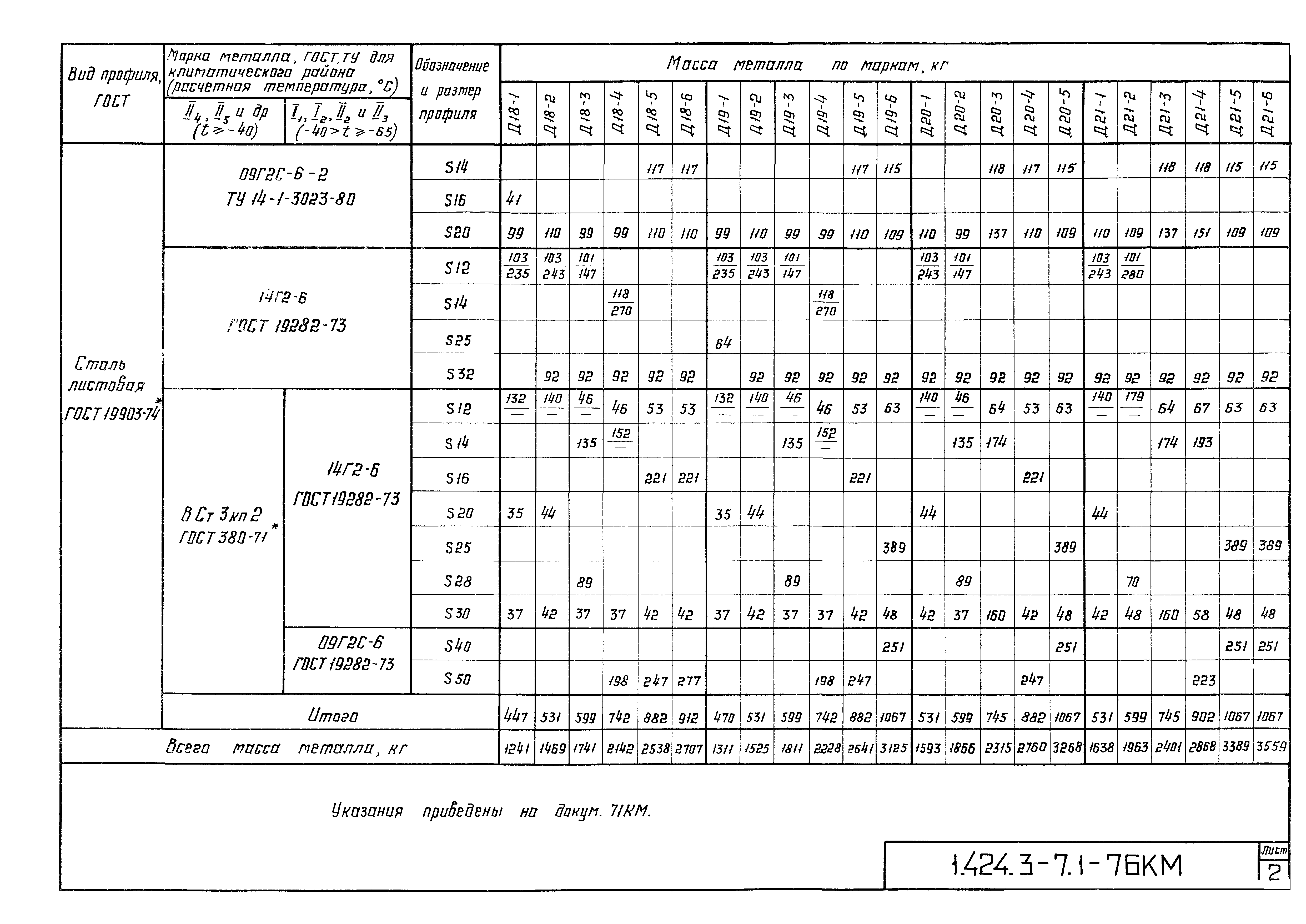 Серия 1.424.3-7