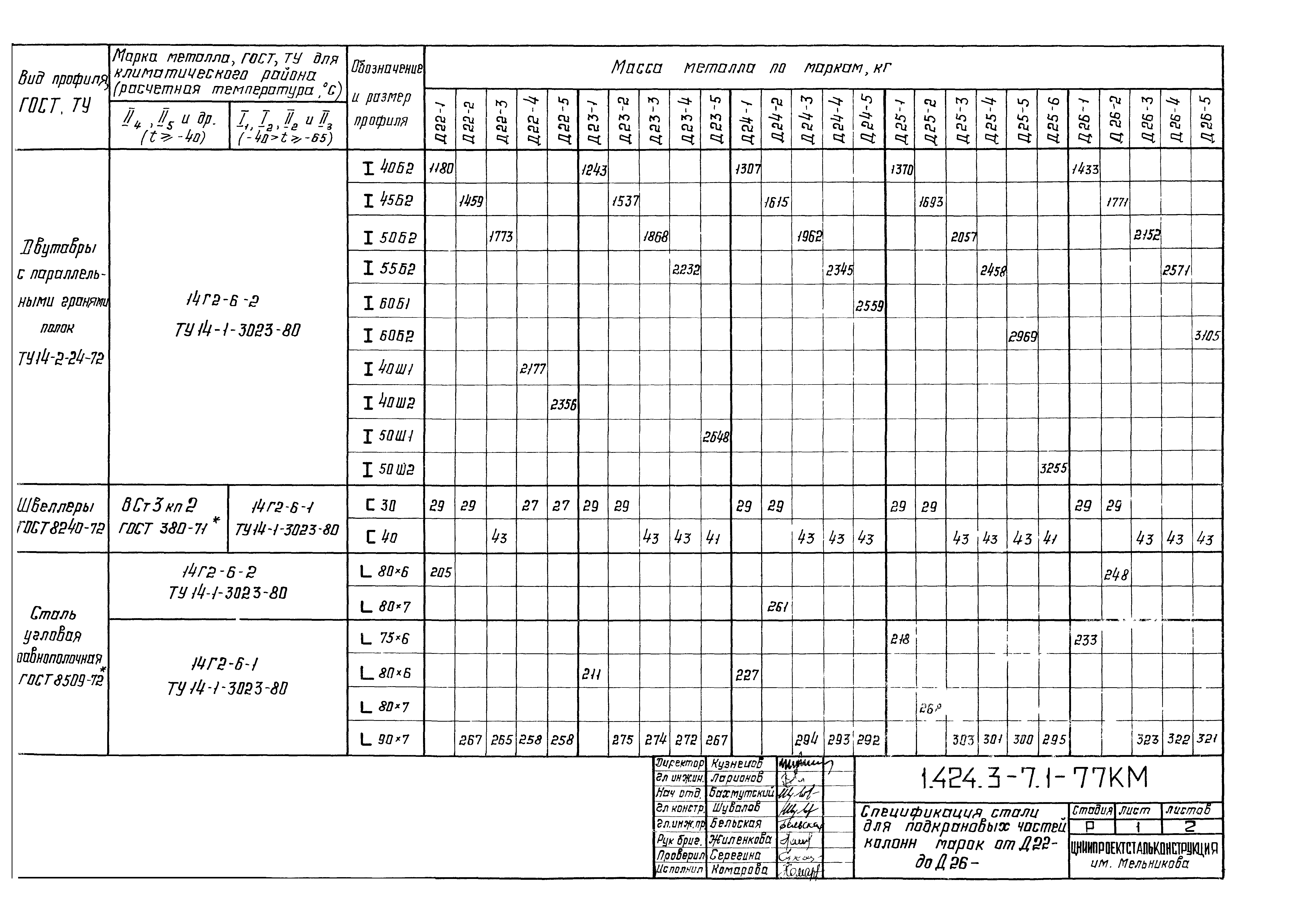 Серия 1.424.3-7