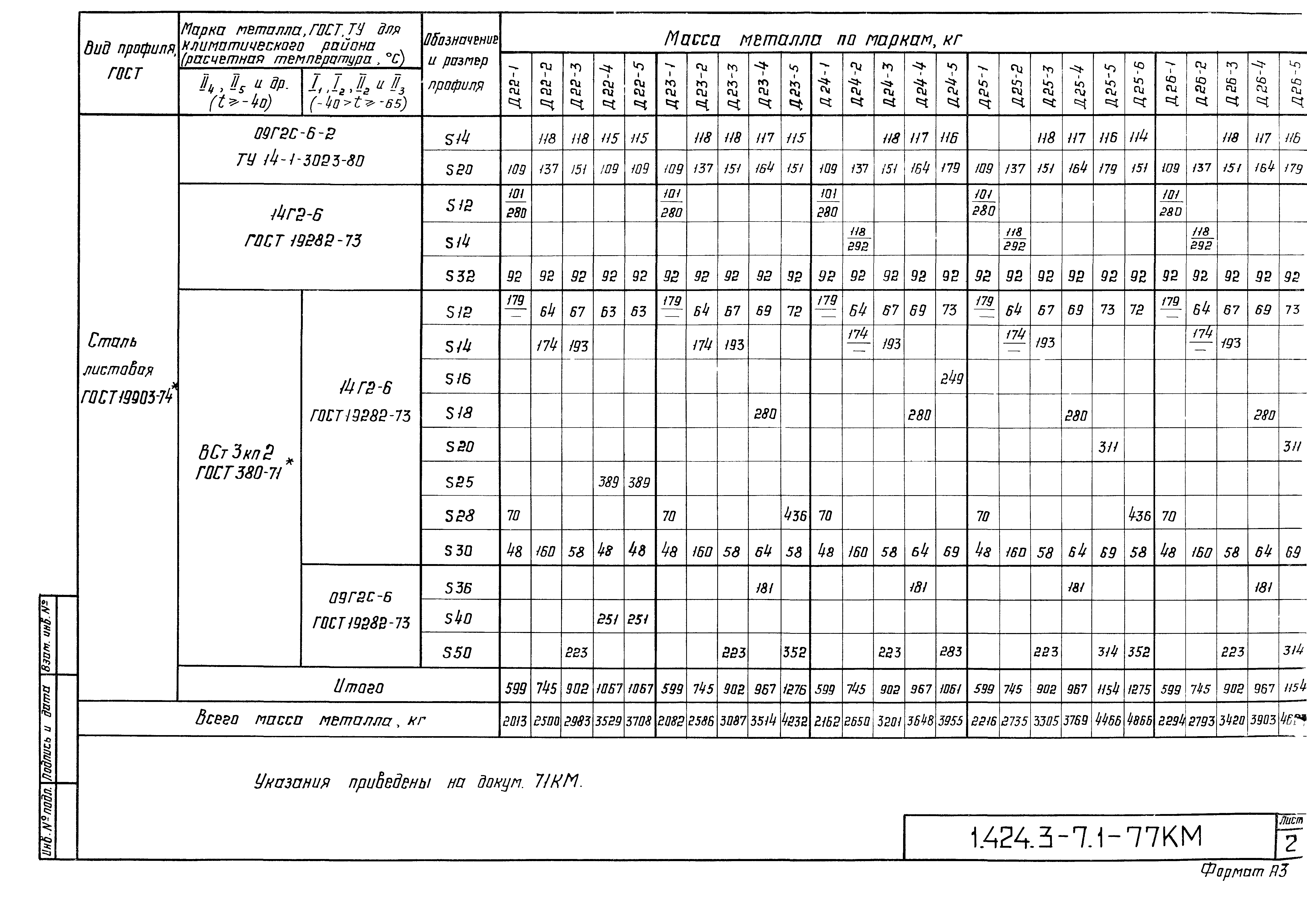 Серия 1.424.3-7