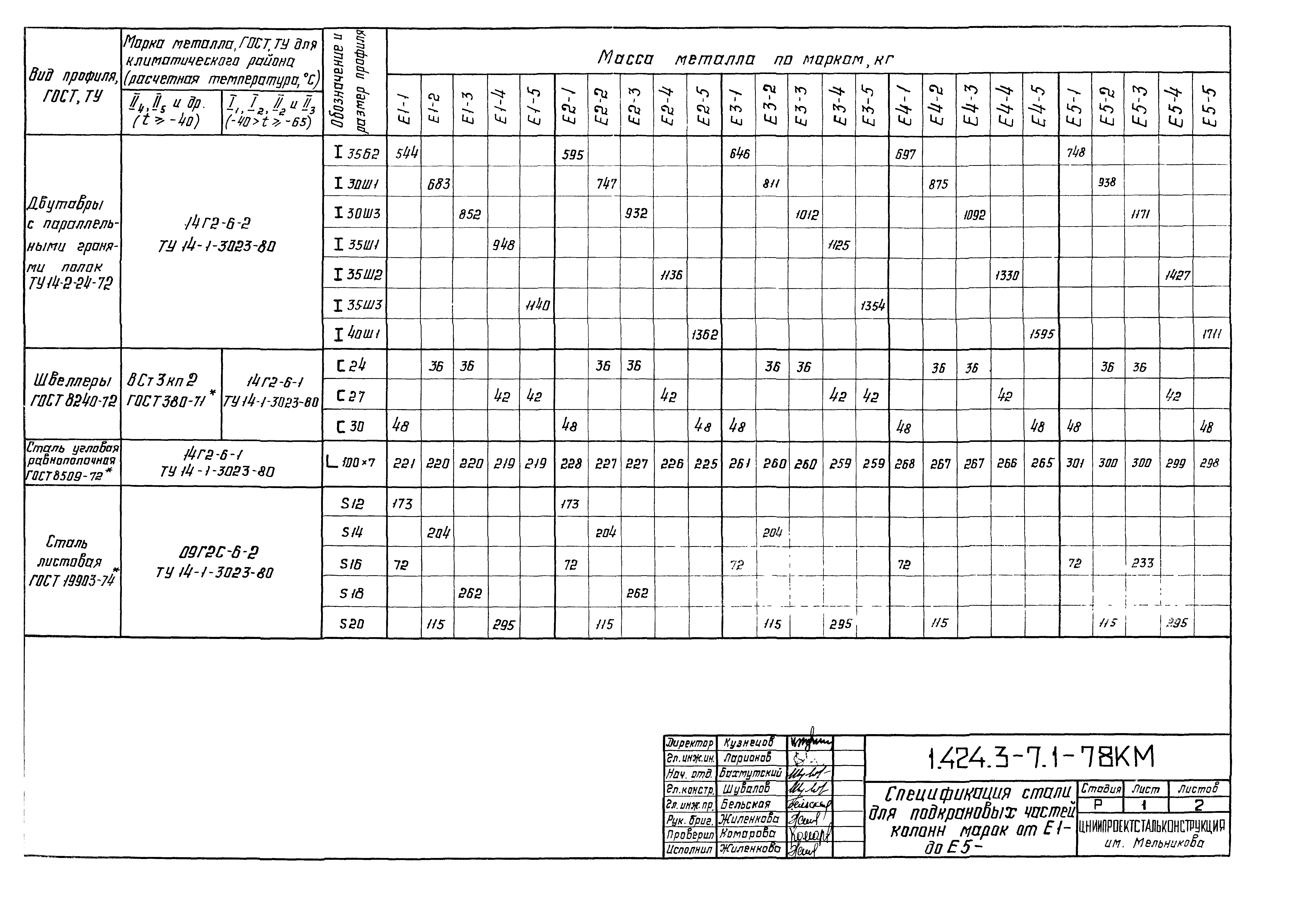 Серия 1.424.3-7