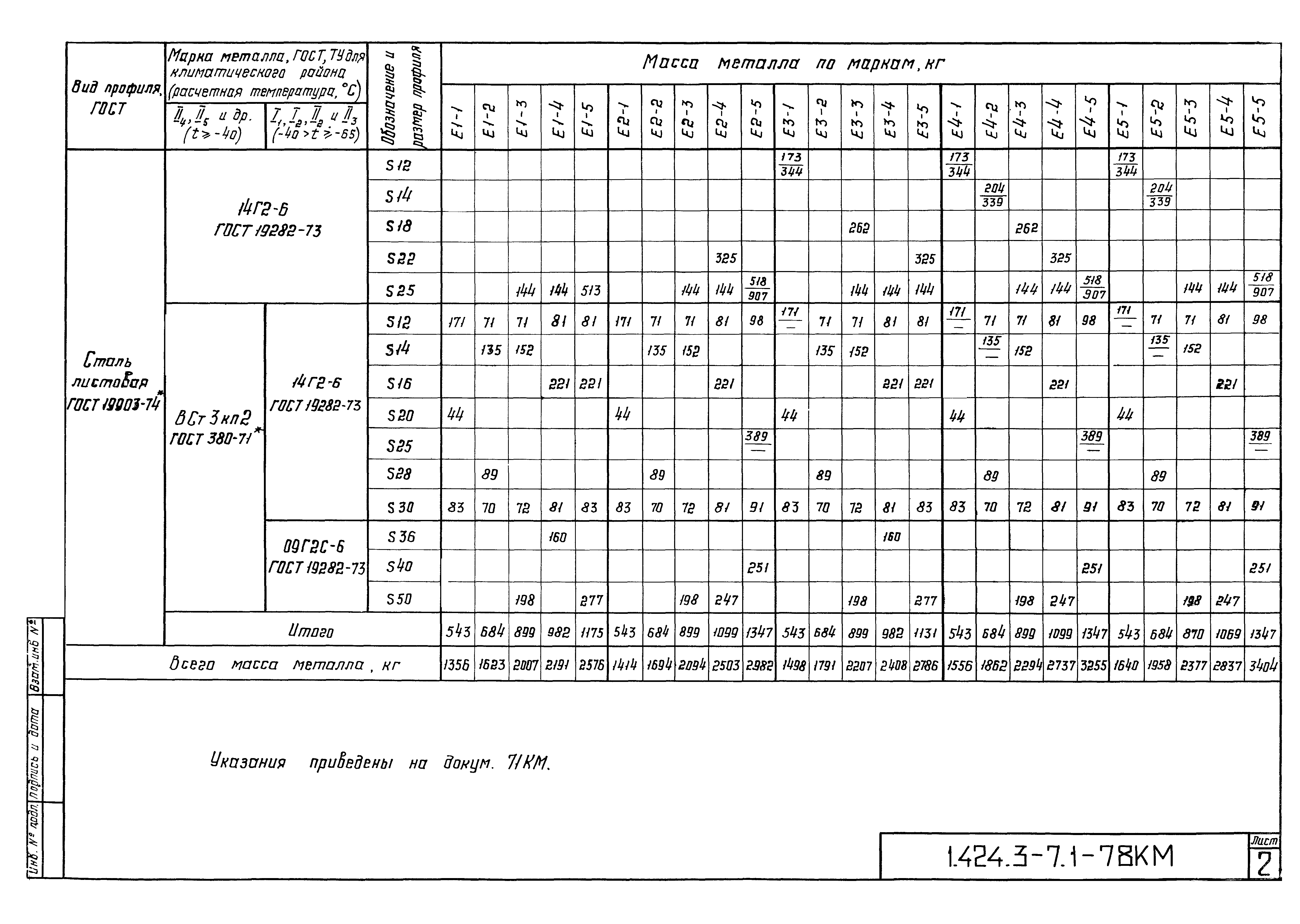 Серия 1.424.3-7