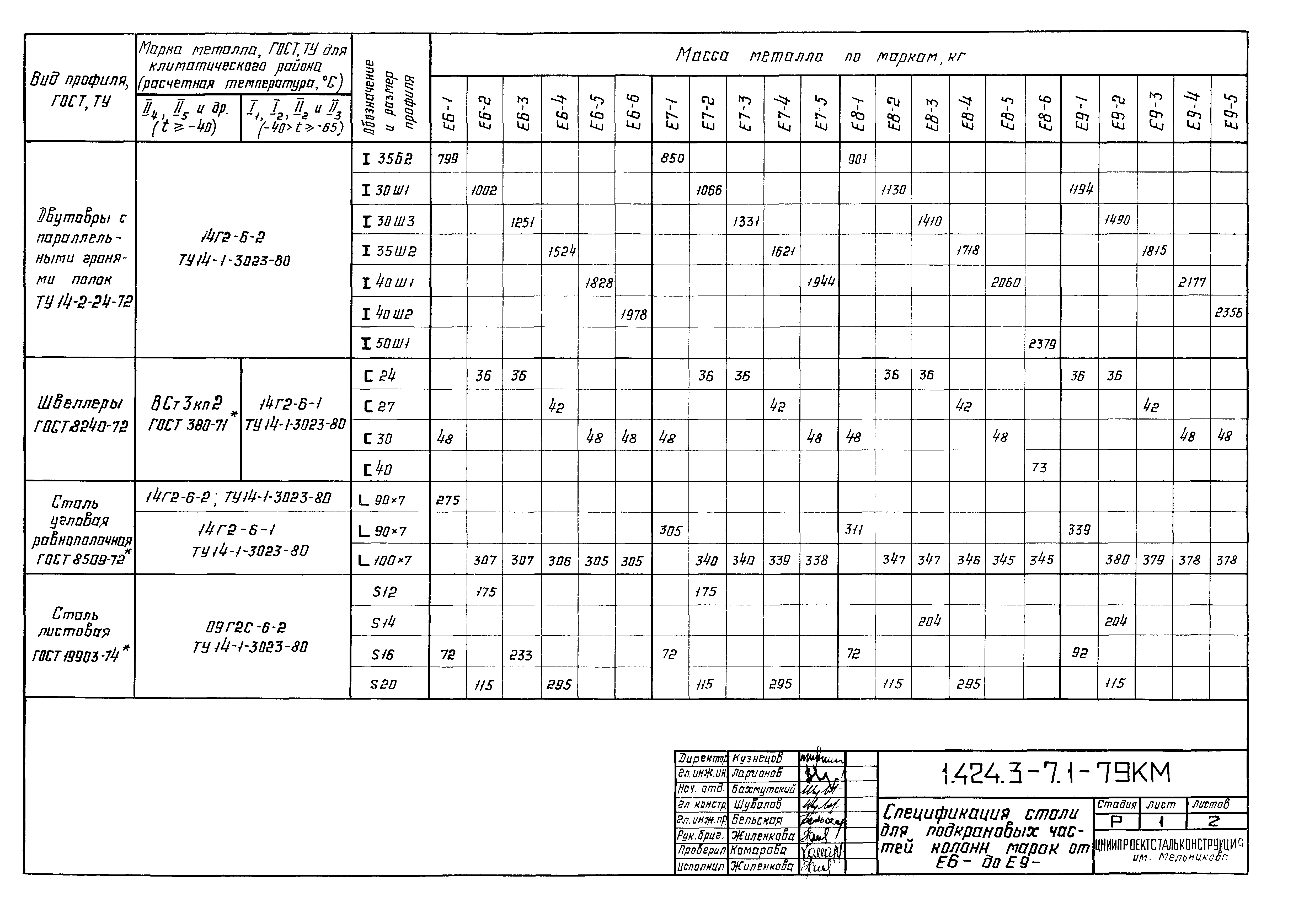 Серия 1.424.3-7