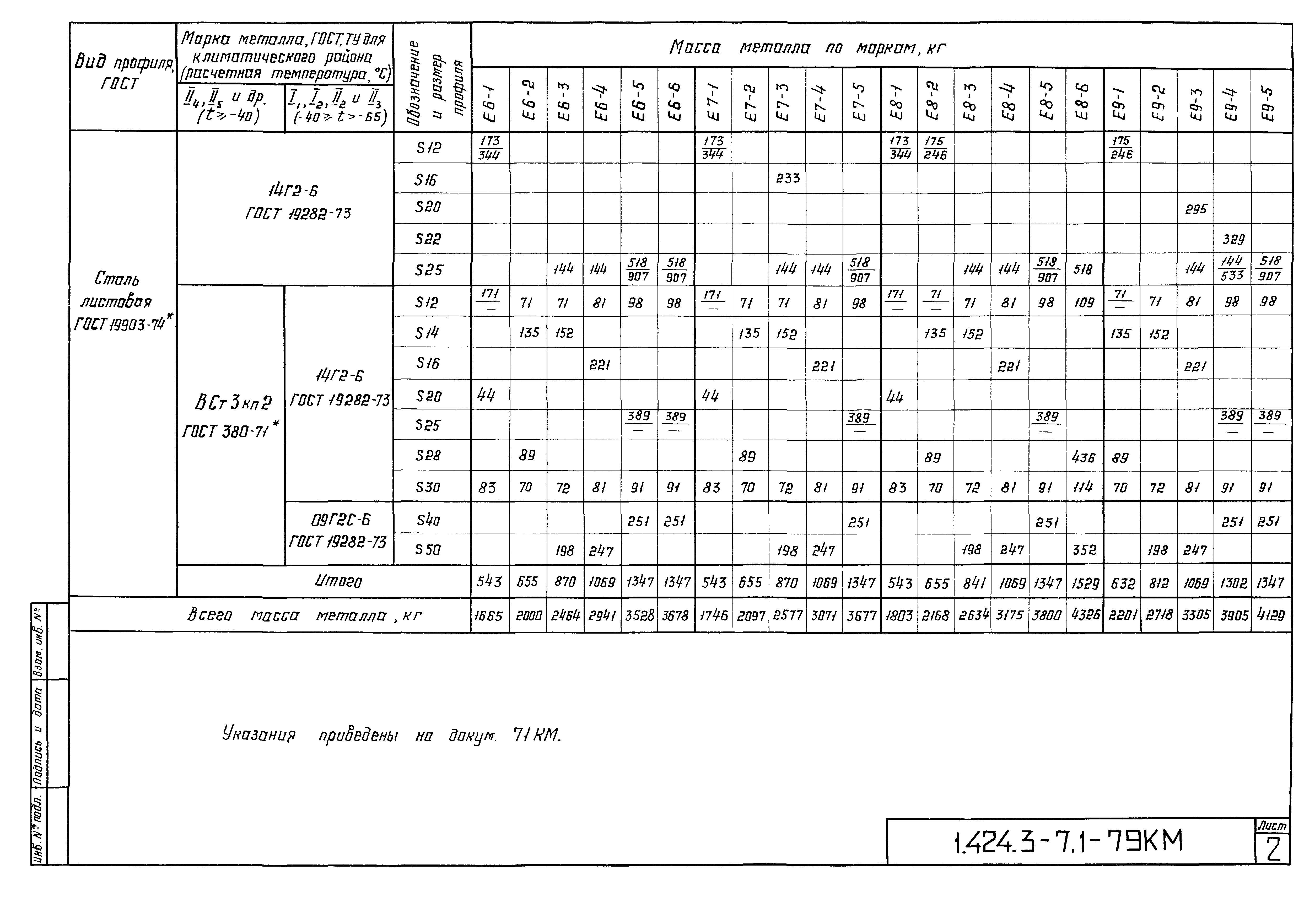 Серия 1.424.3-7