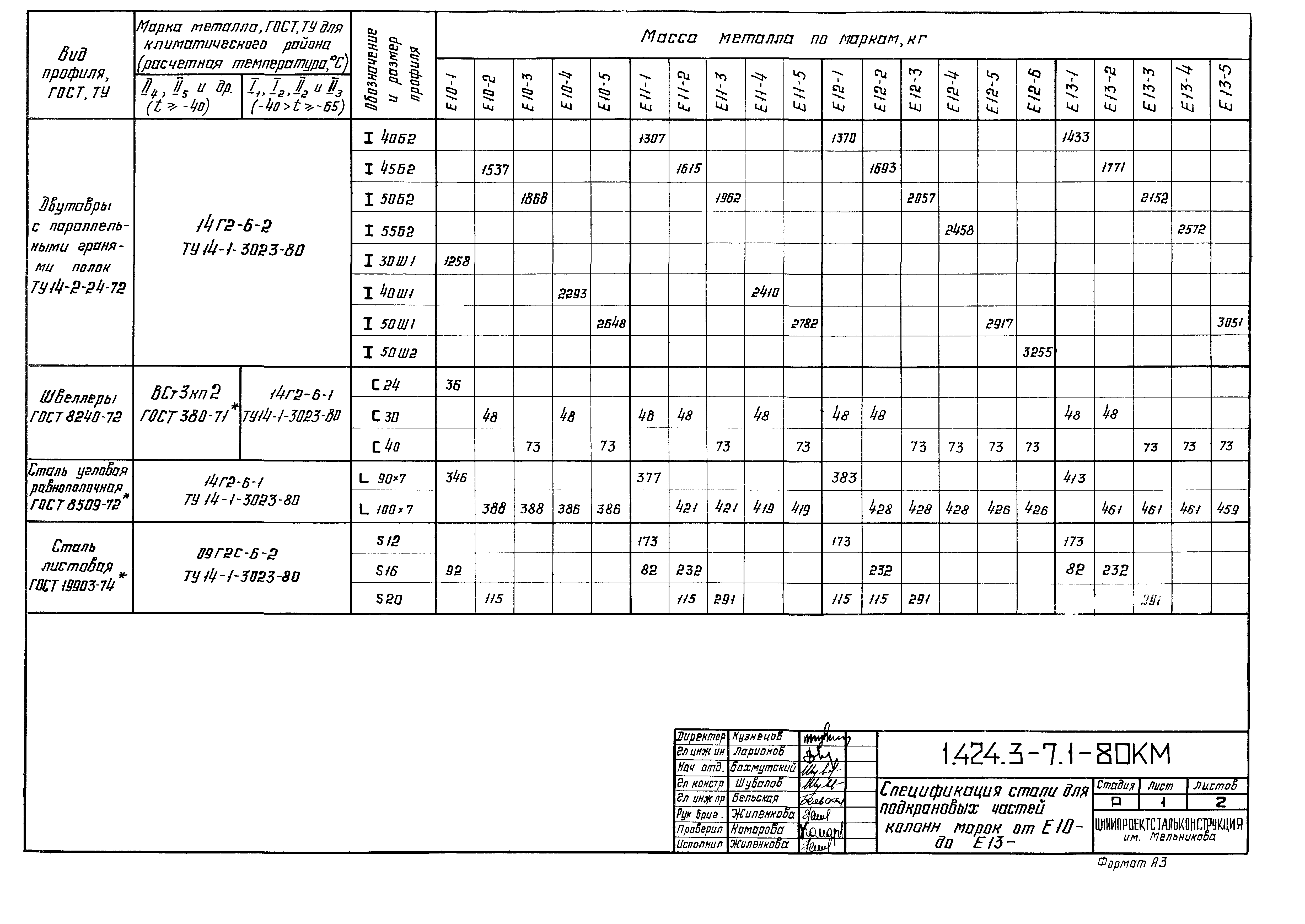 Серия 1.424.3-7