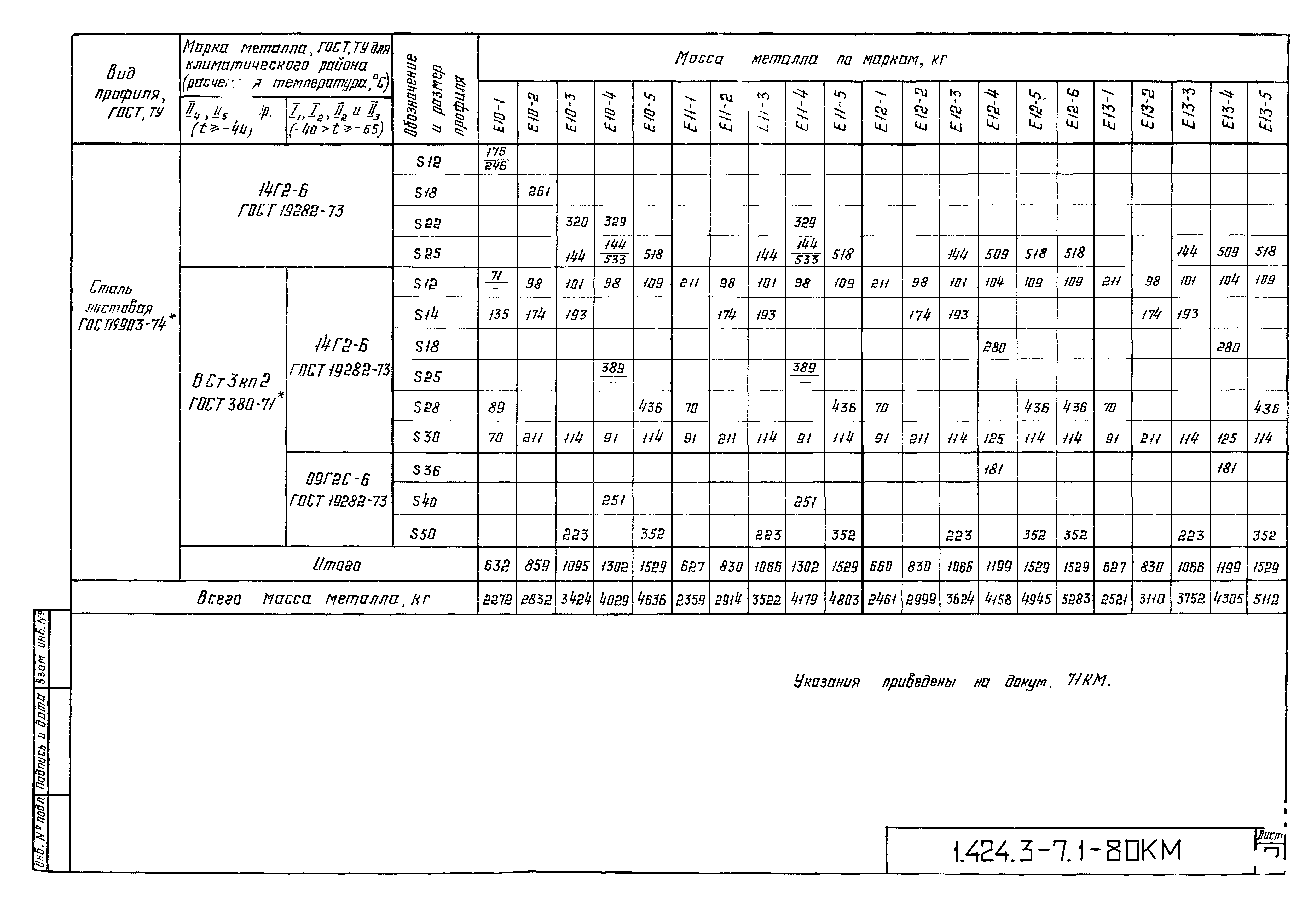 Серия 1.424.3-7