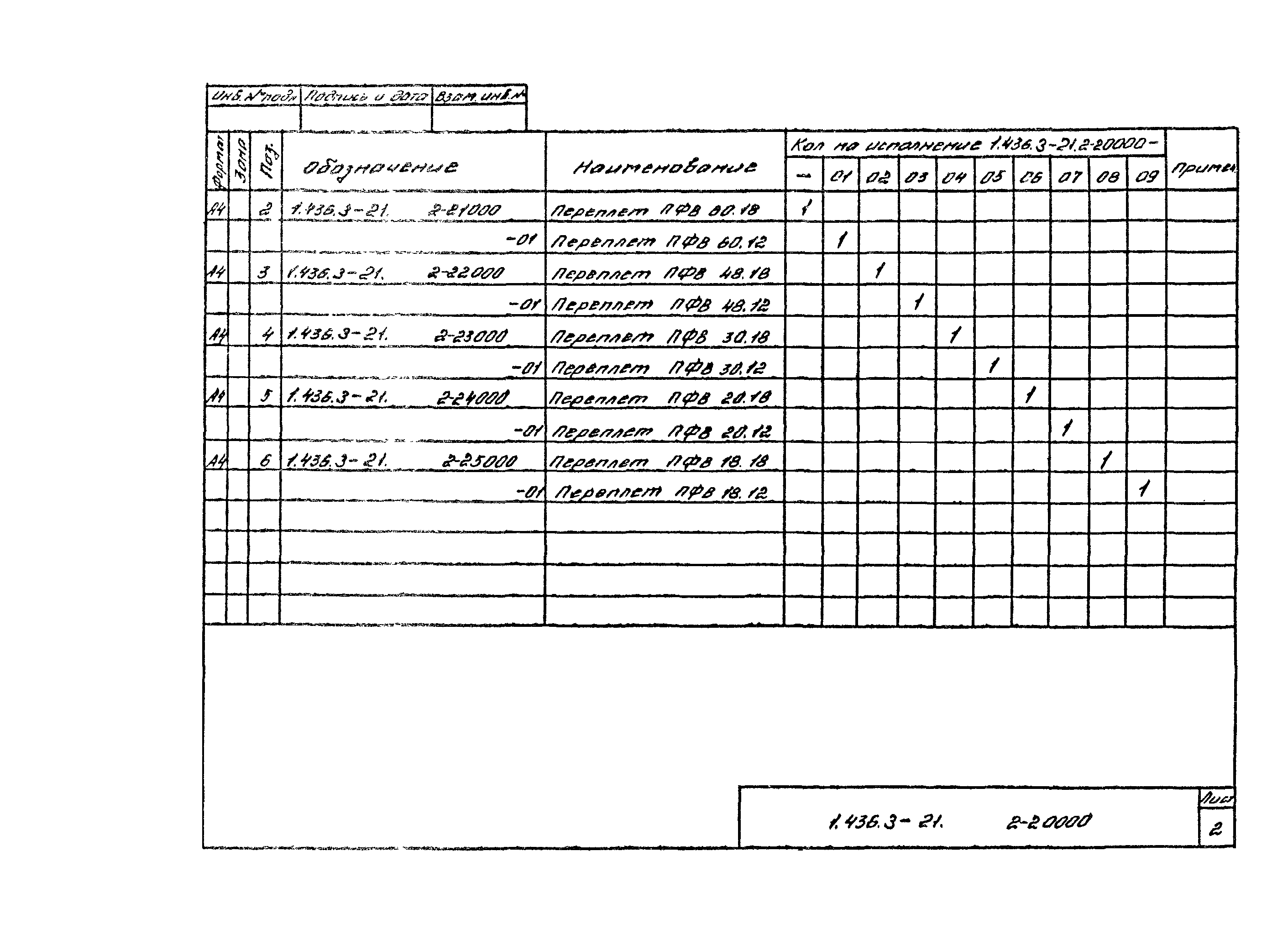 Серия 1.436.3-21