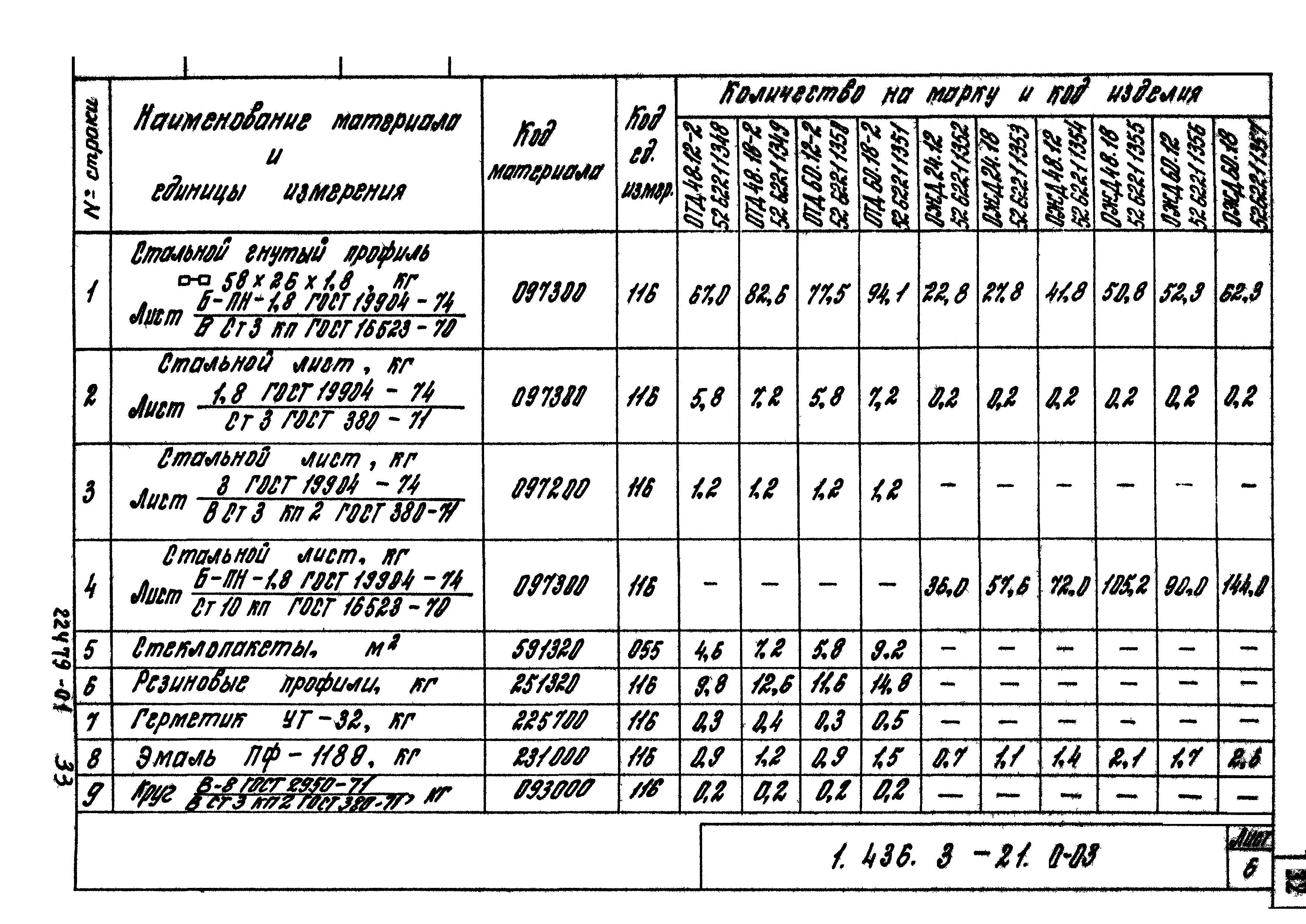 Серия 1.436.3-21