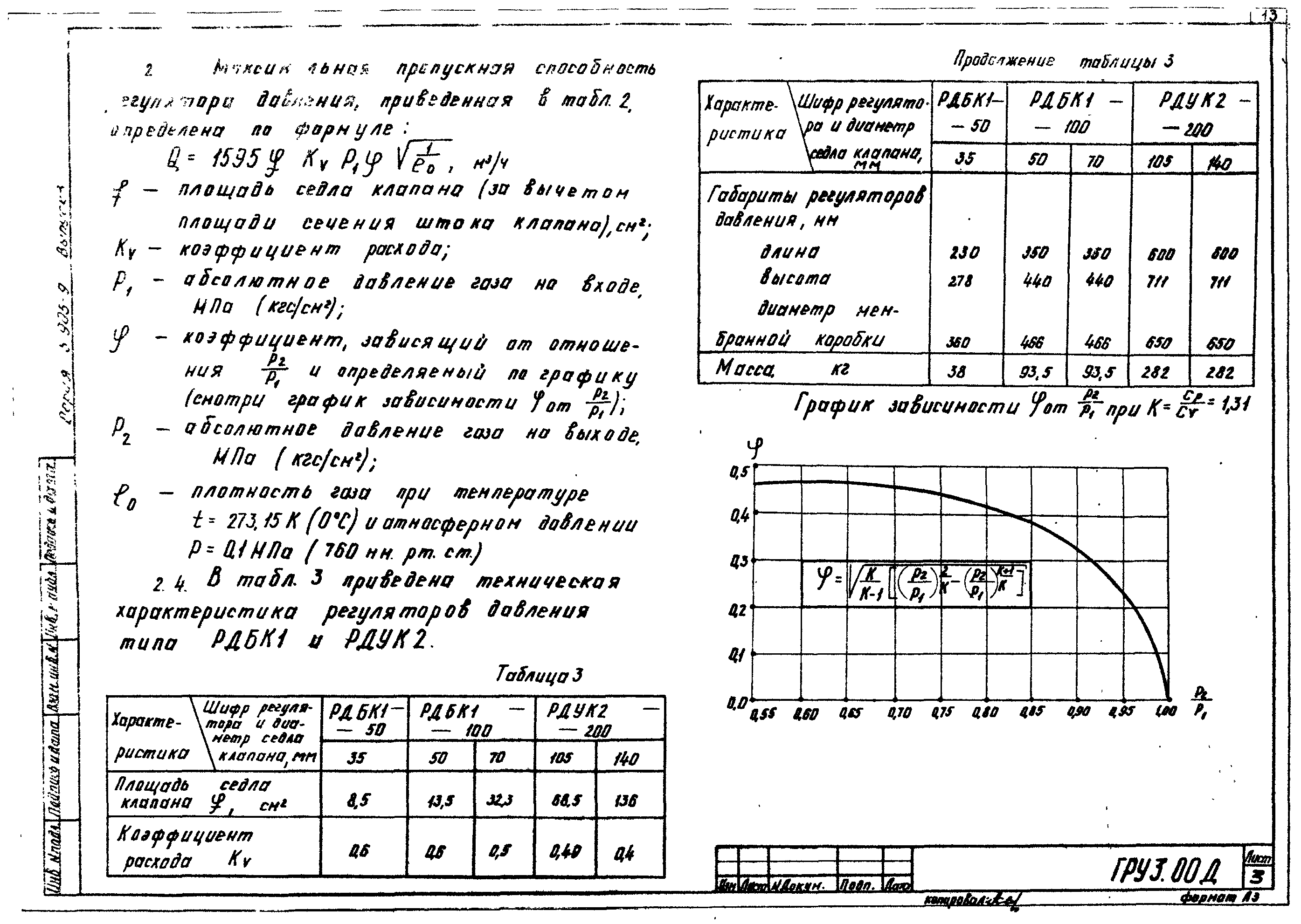 Серия 5.905-9