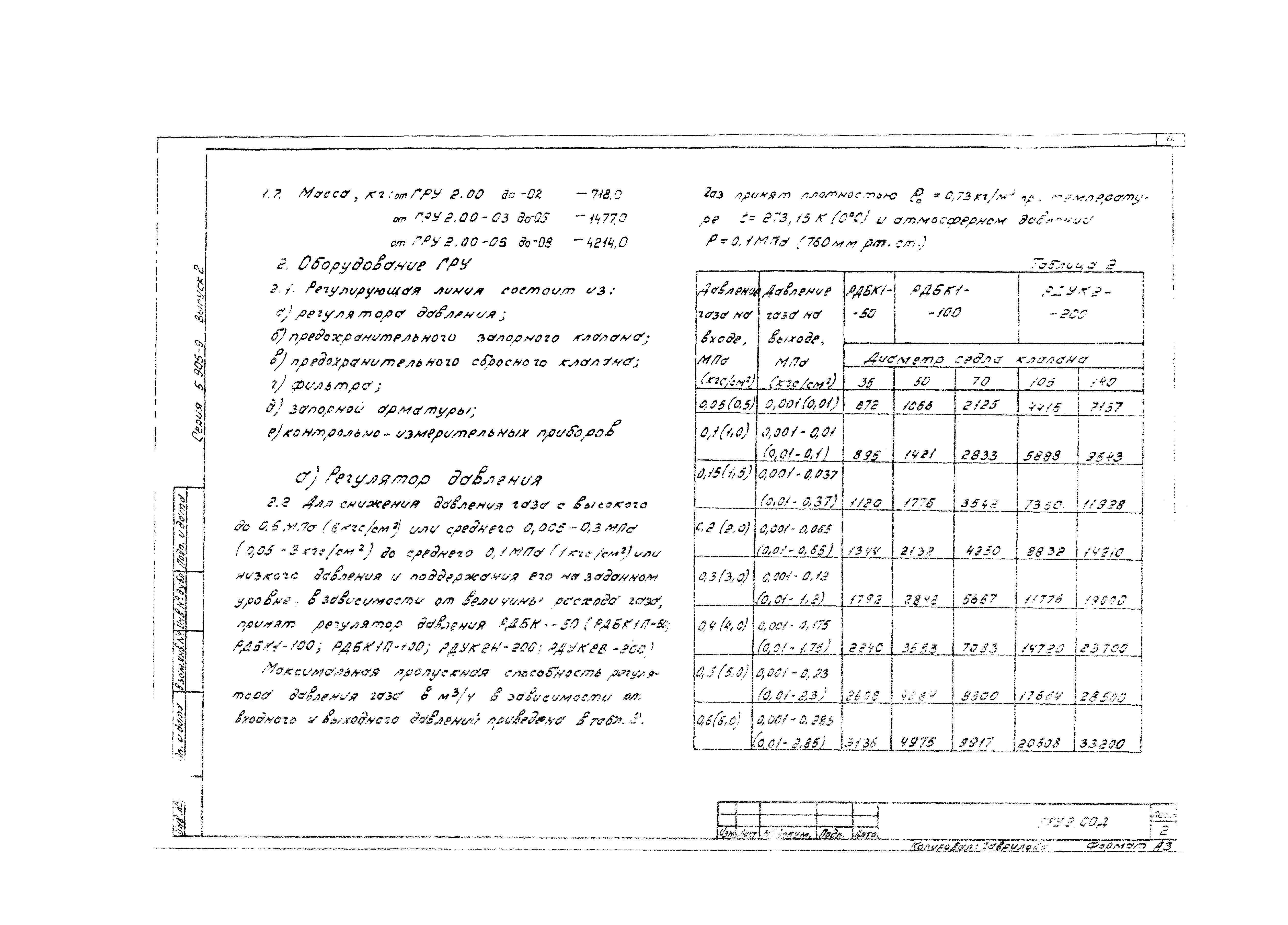 Серия 5.905-9