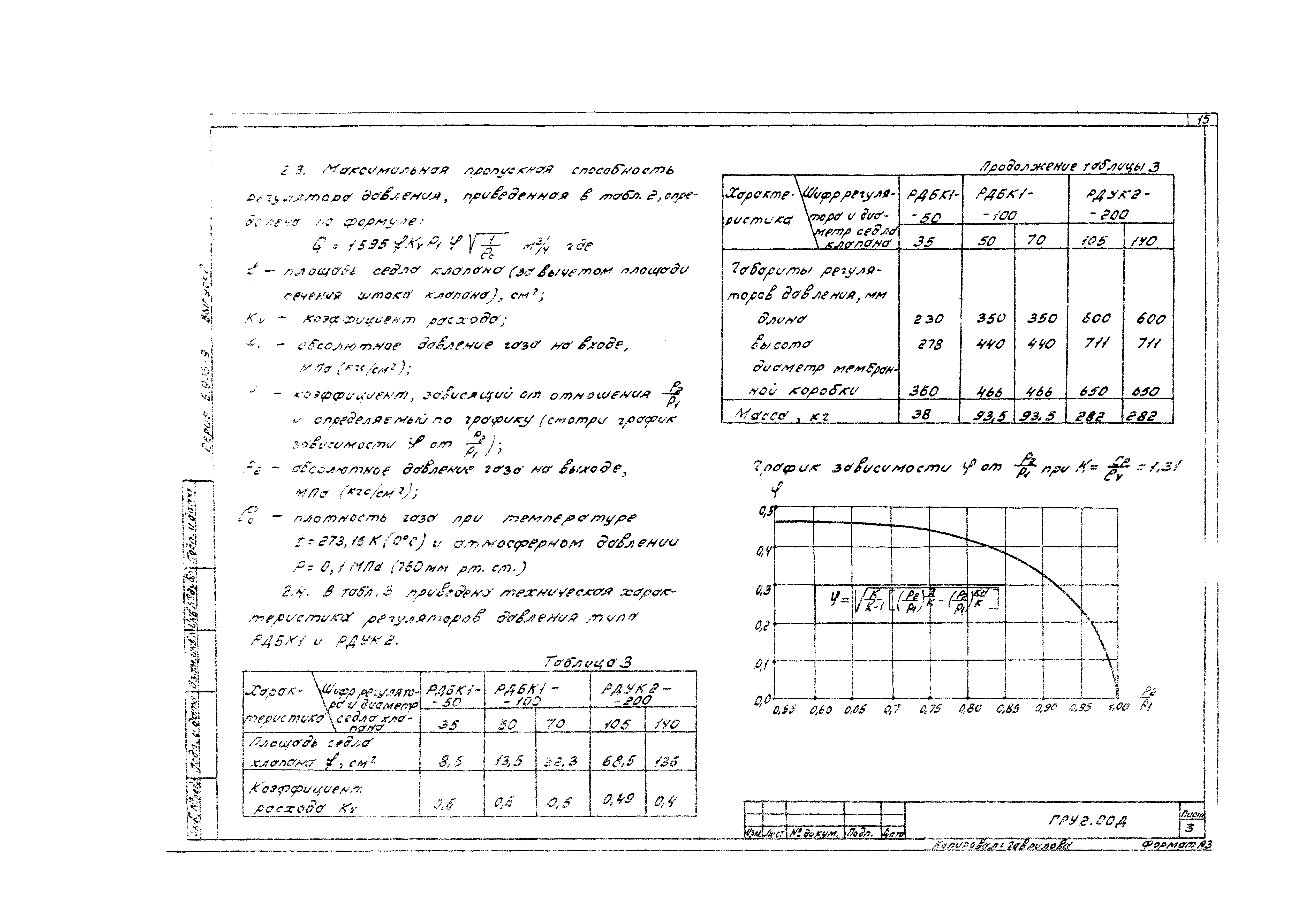 Серия 5.905-9