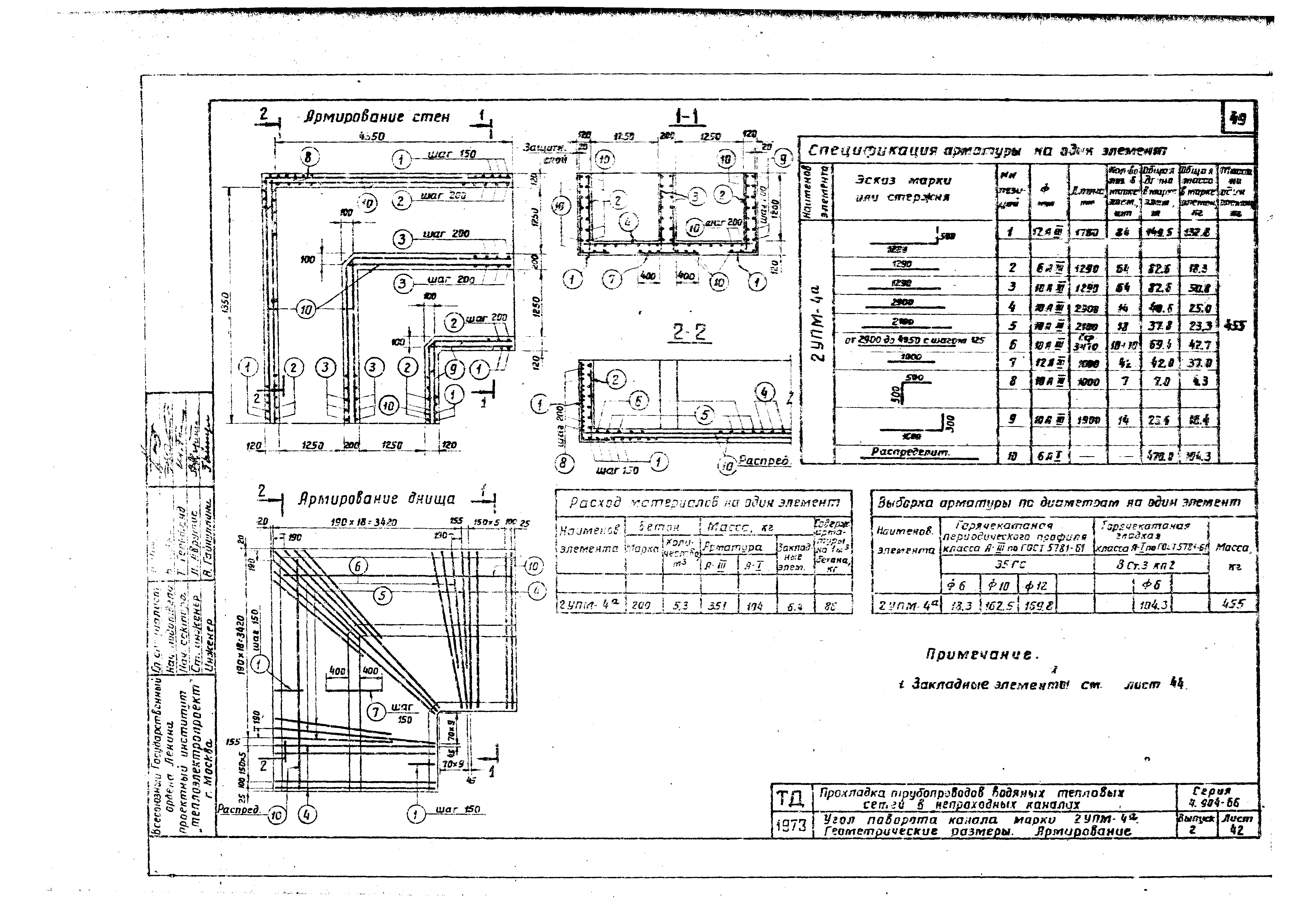 Серия 4.904-66