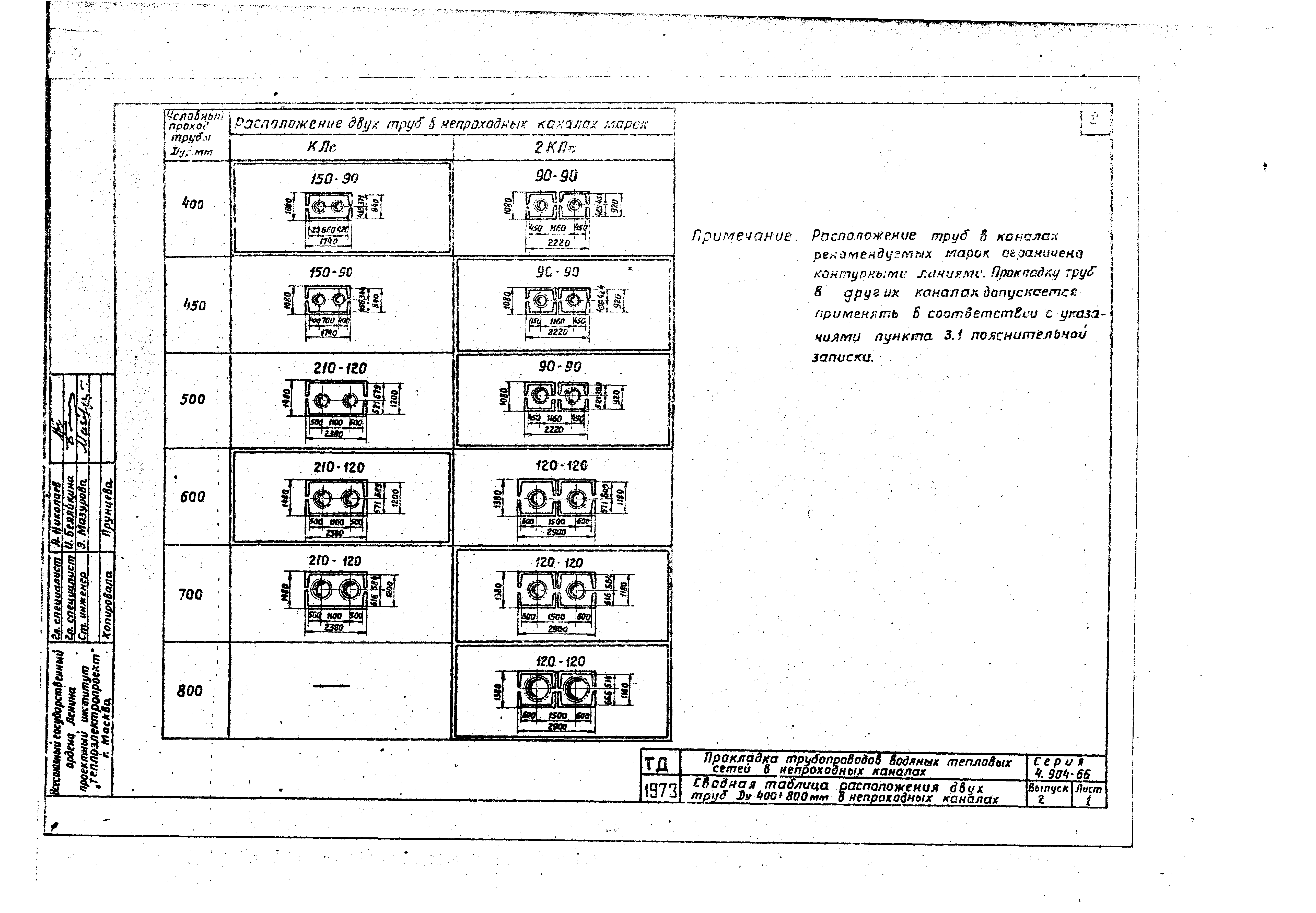 Серия 4.904-66