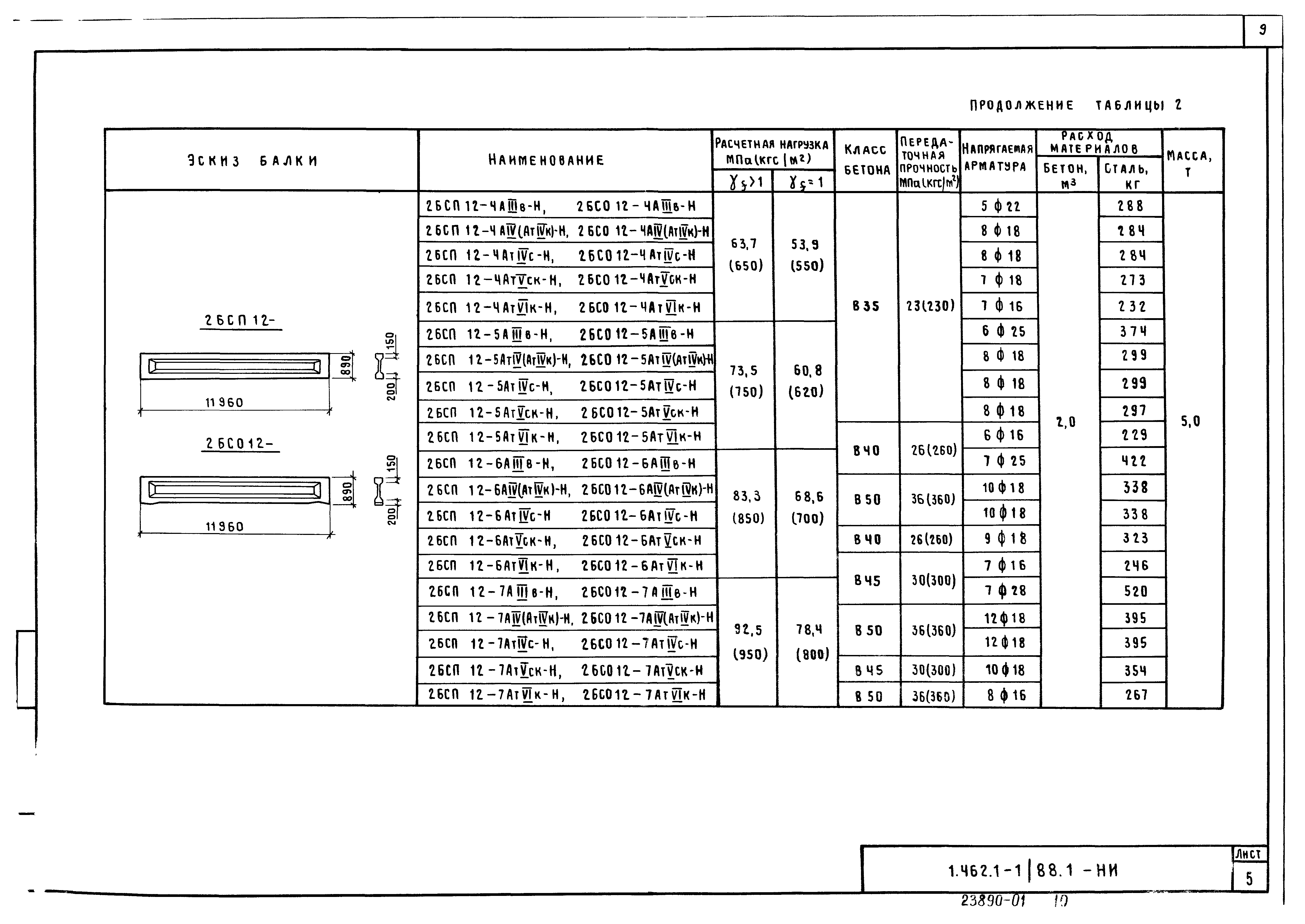 Серия 1.462.1-1/88