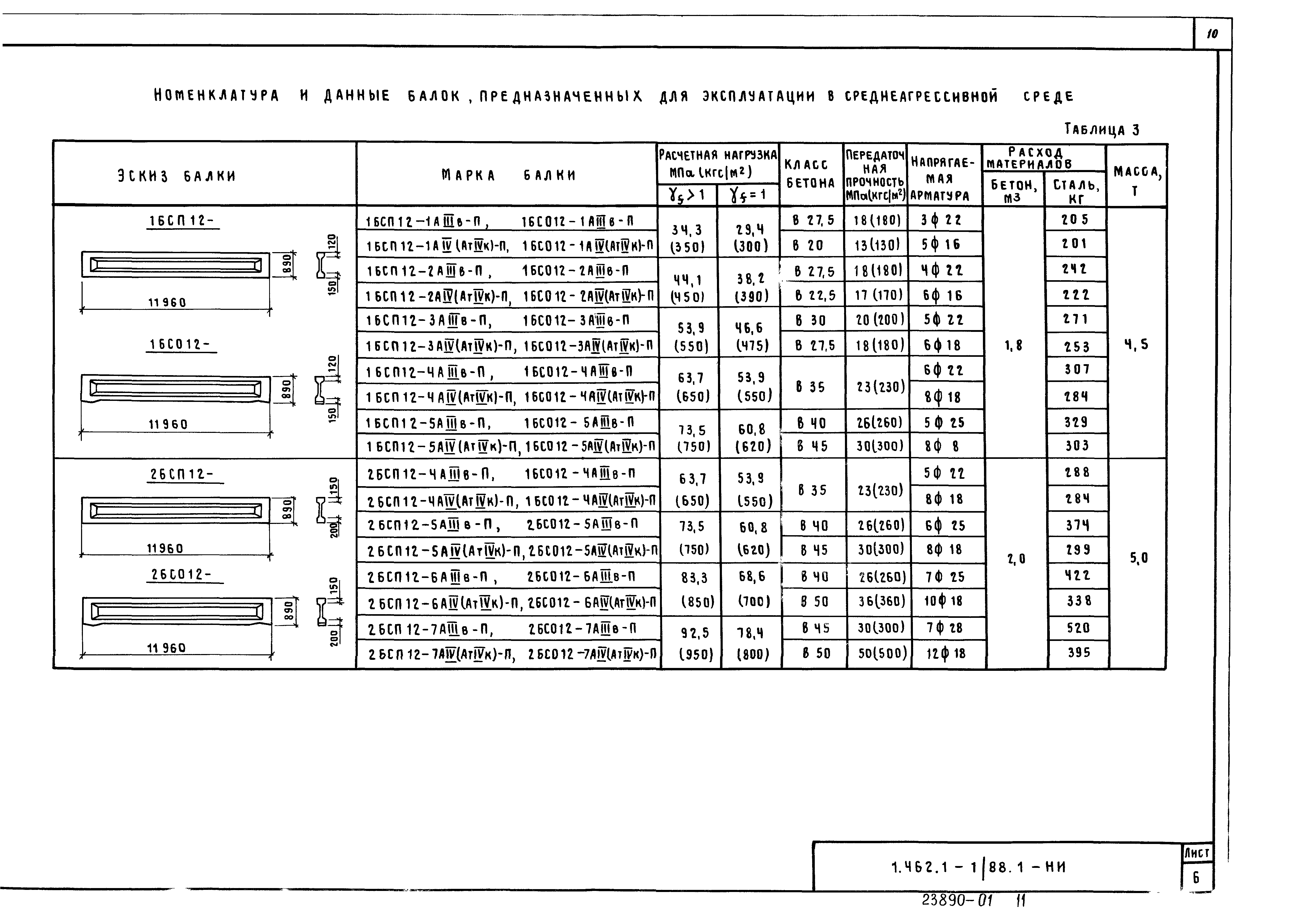 Серия 1.462.1-1/88