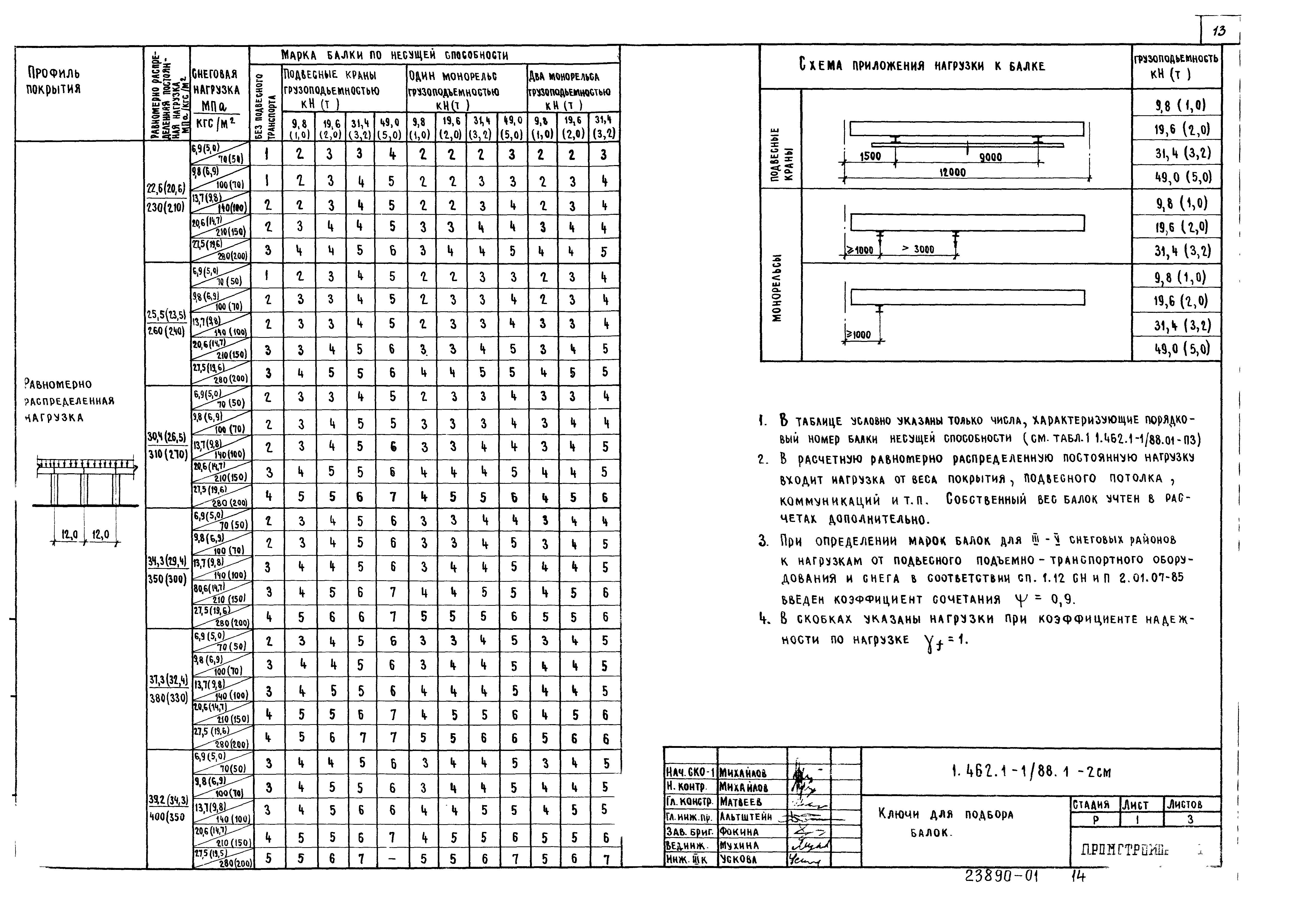 Серия 1.462.1-1/88