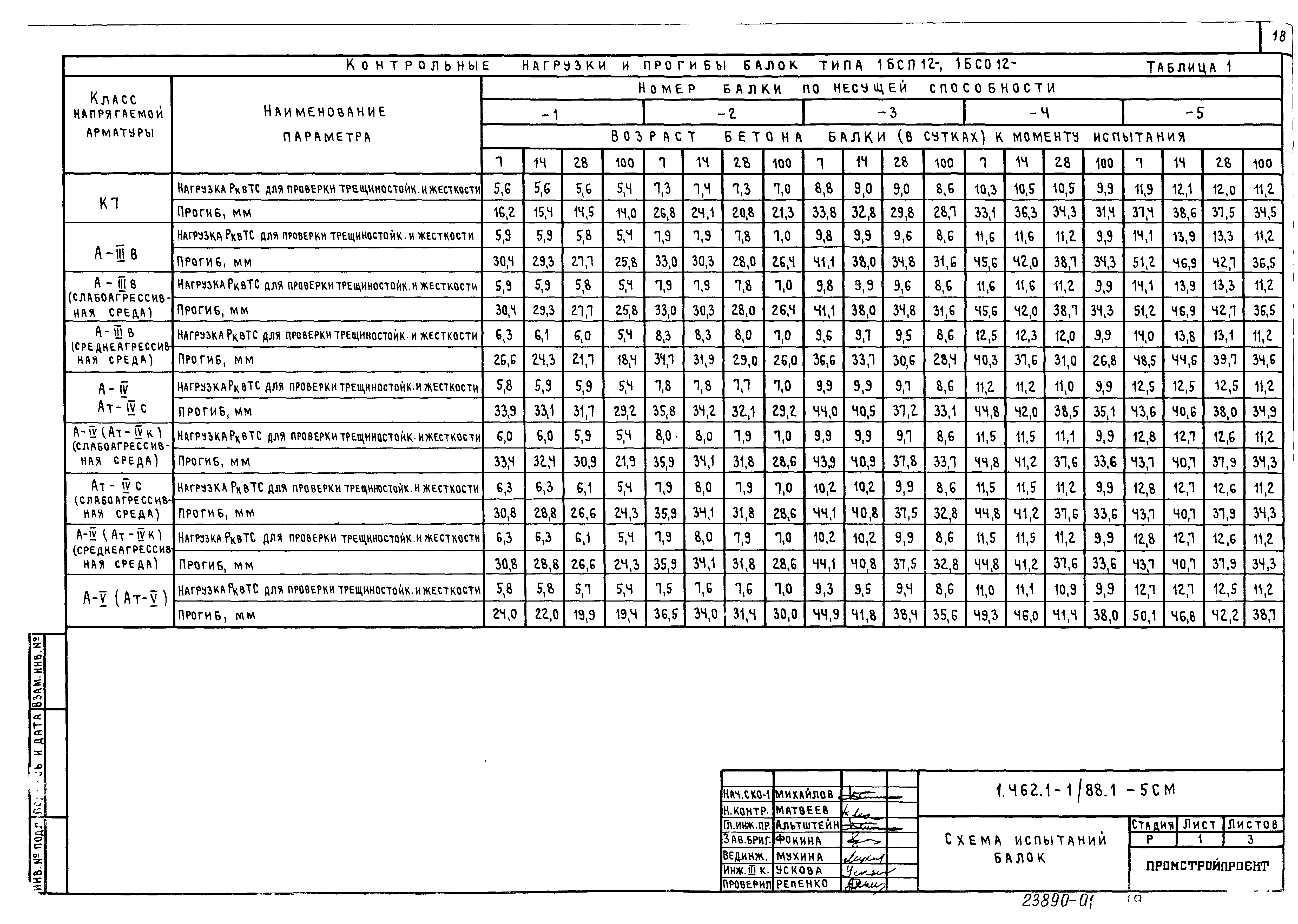 Серия 1.462.1-1/88