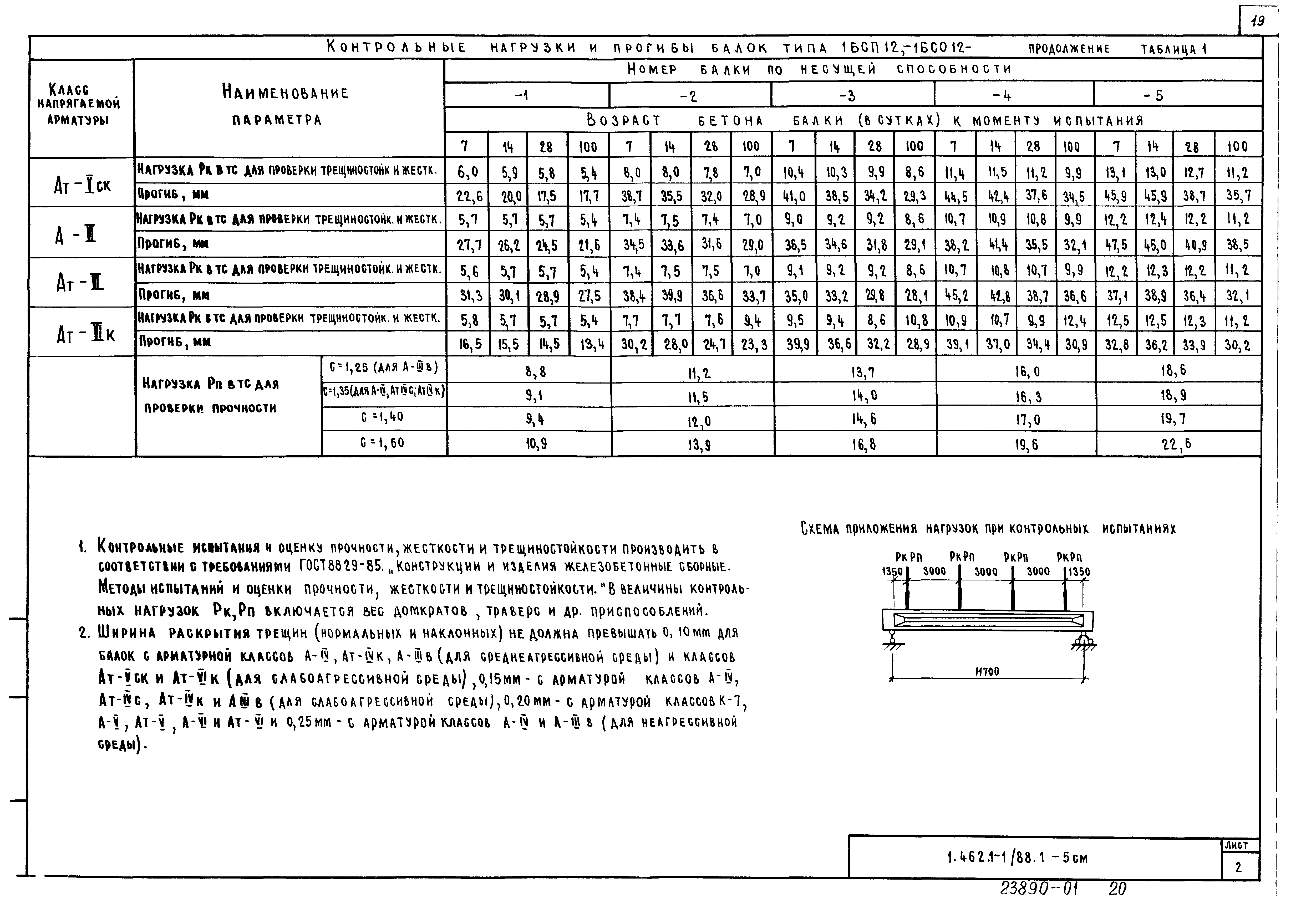 Серия 1.462.1-1/88