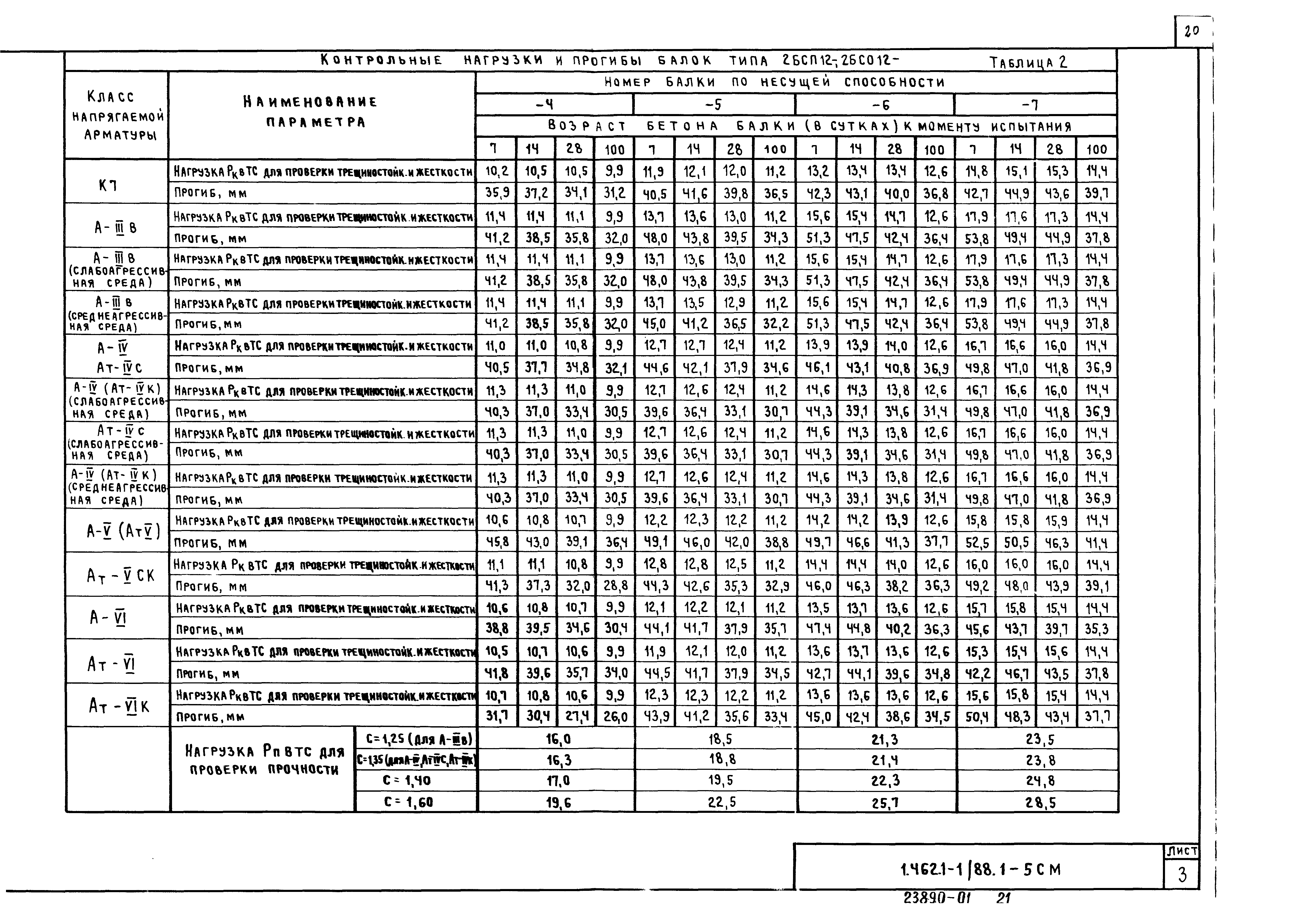 Серия 1.462.1-1/88