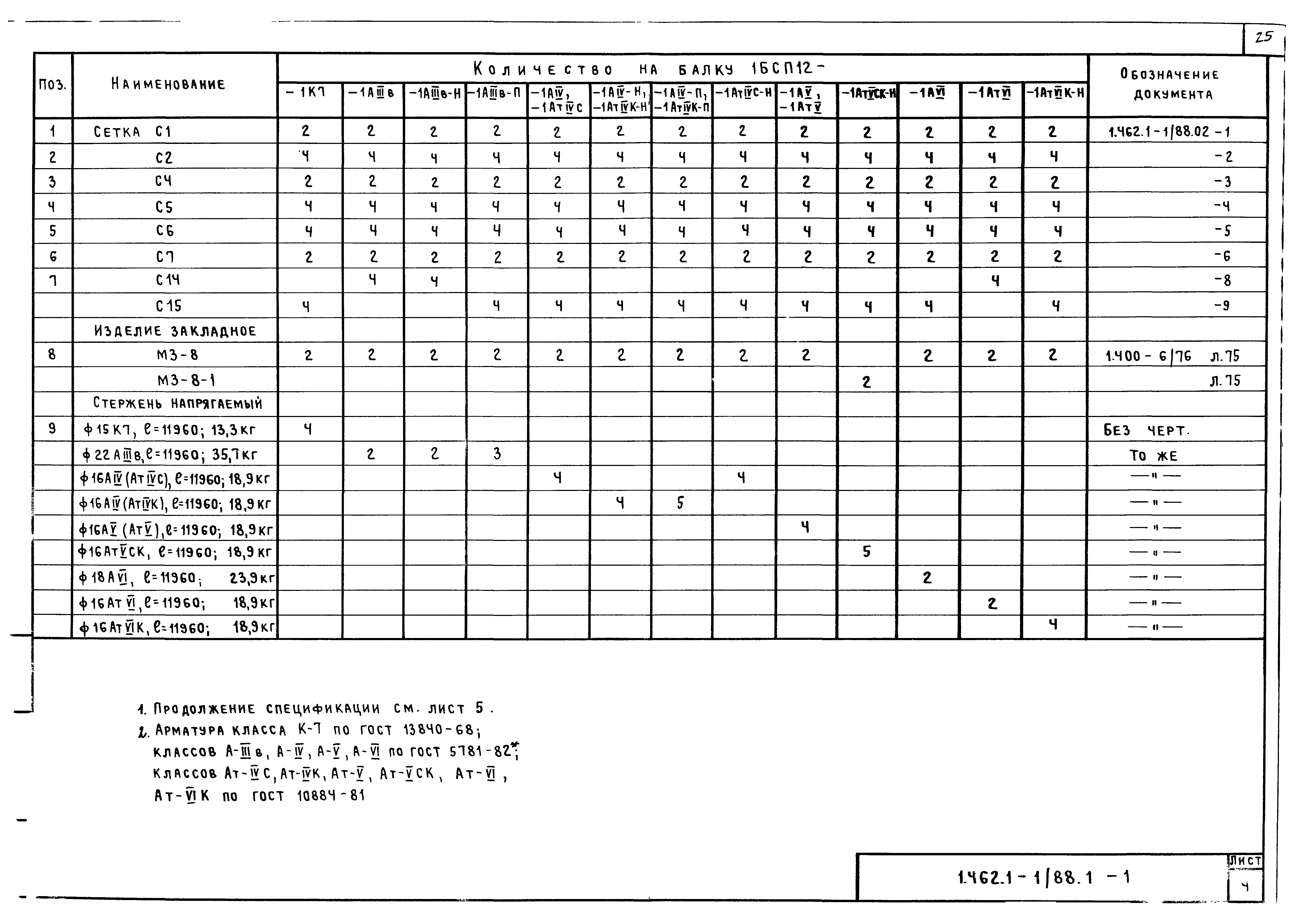 Серия 1.462.1-1/88