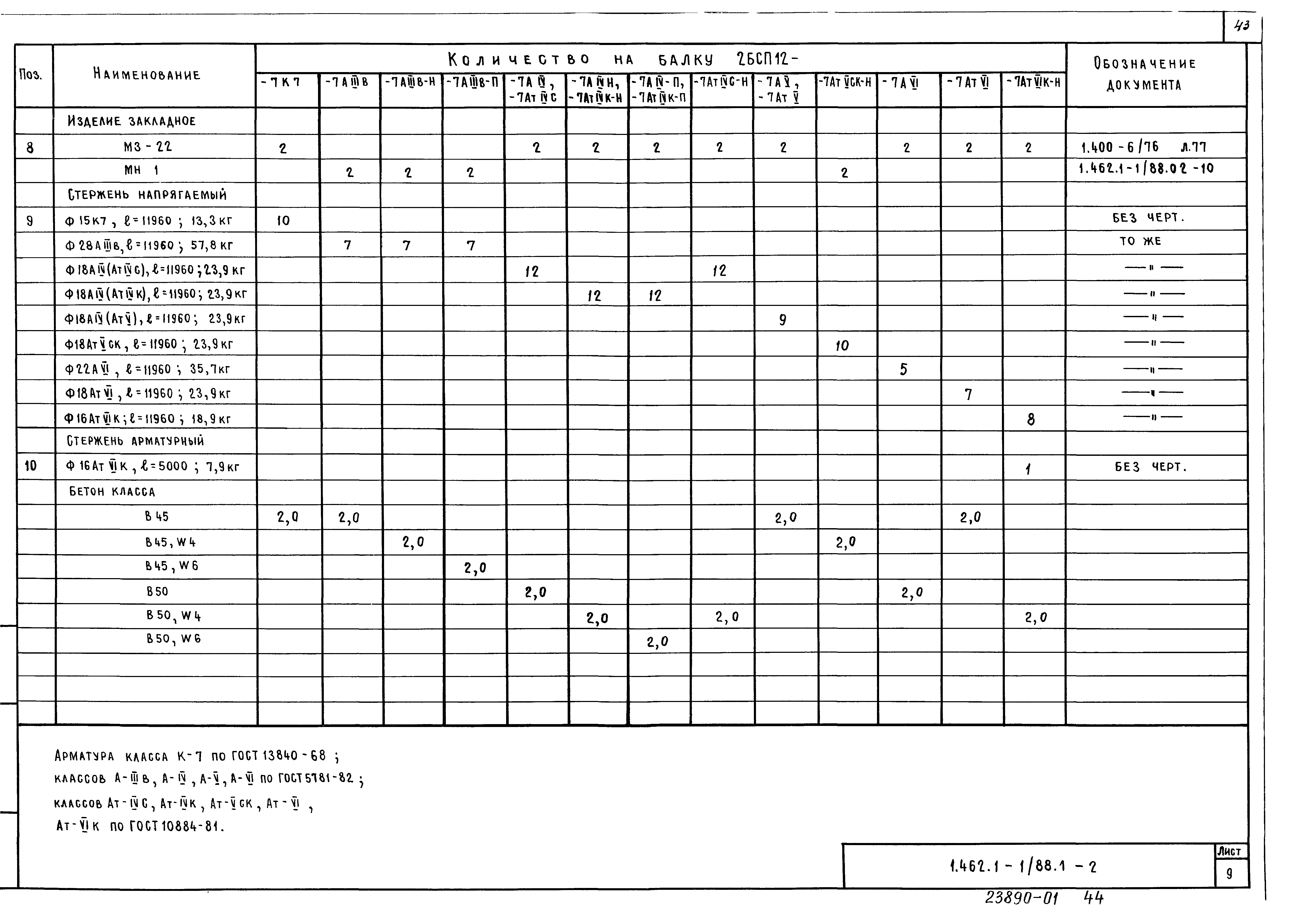 Серия 1.462.1-1/88