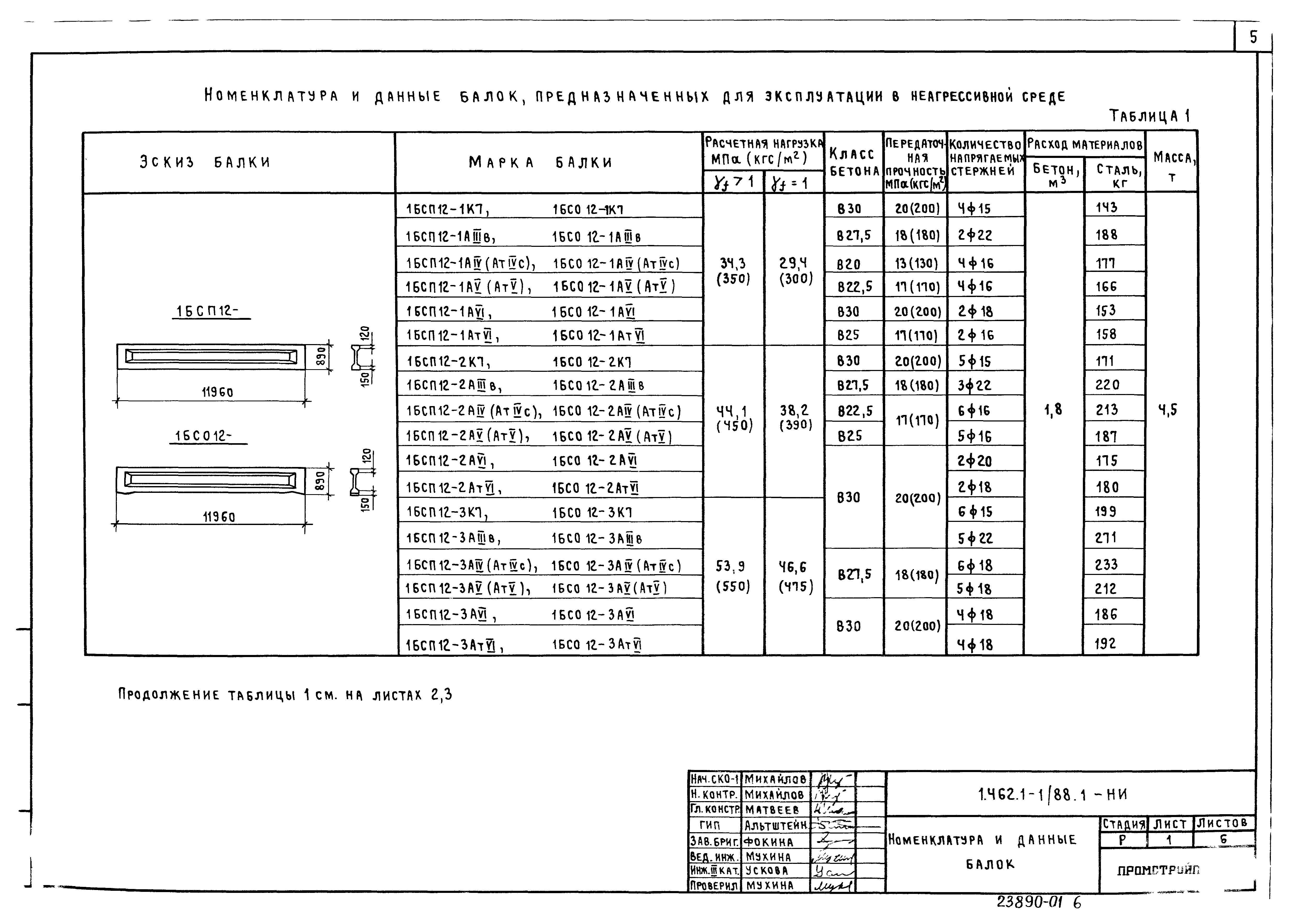 Серия 1.462.1-1/88