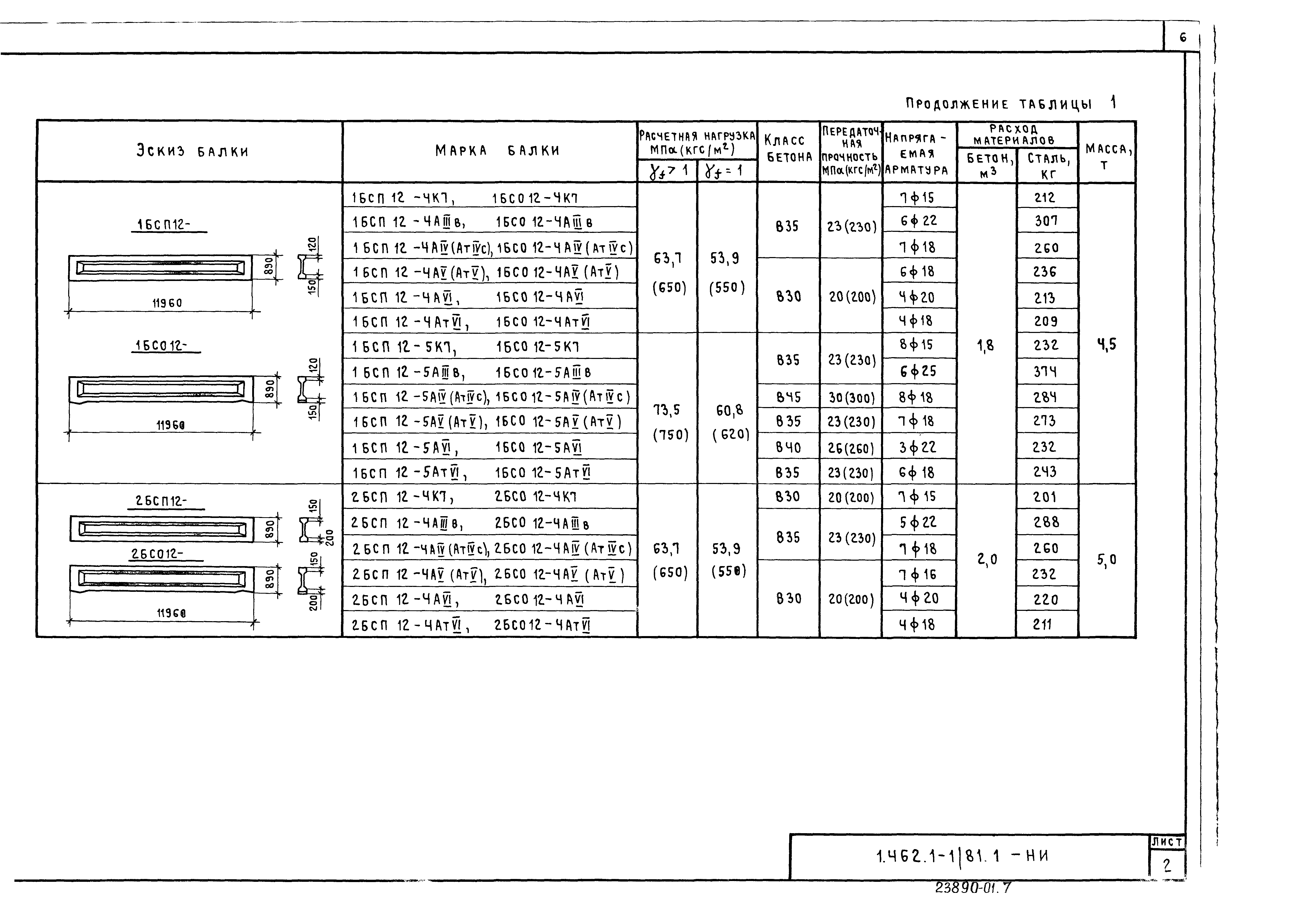 Серия 1.462.1-1/88